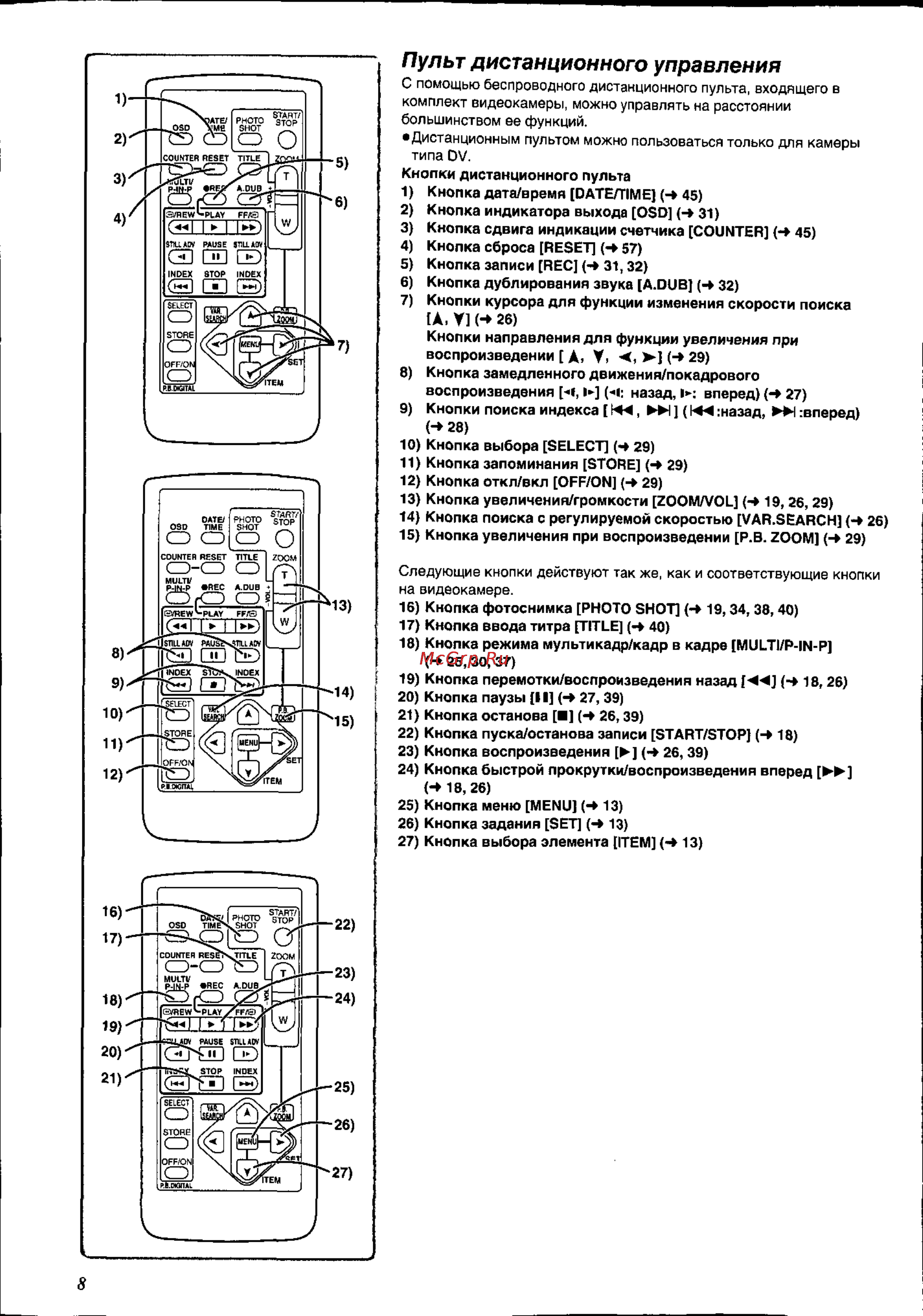 Panasonic NV-EX21EN [8/58] Пульт дистанционного управления