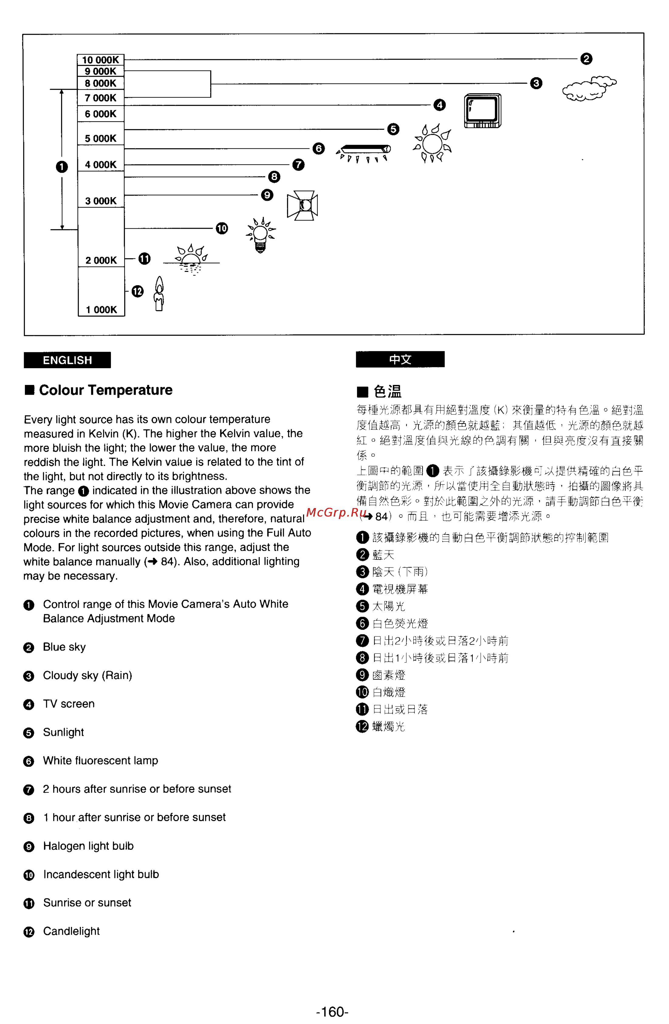 Panasonic NV-DX100EN [142/163] O ttaswiibioasb