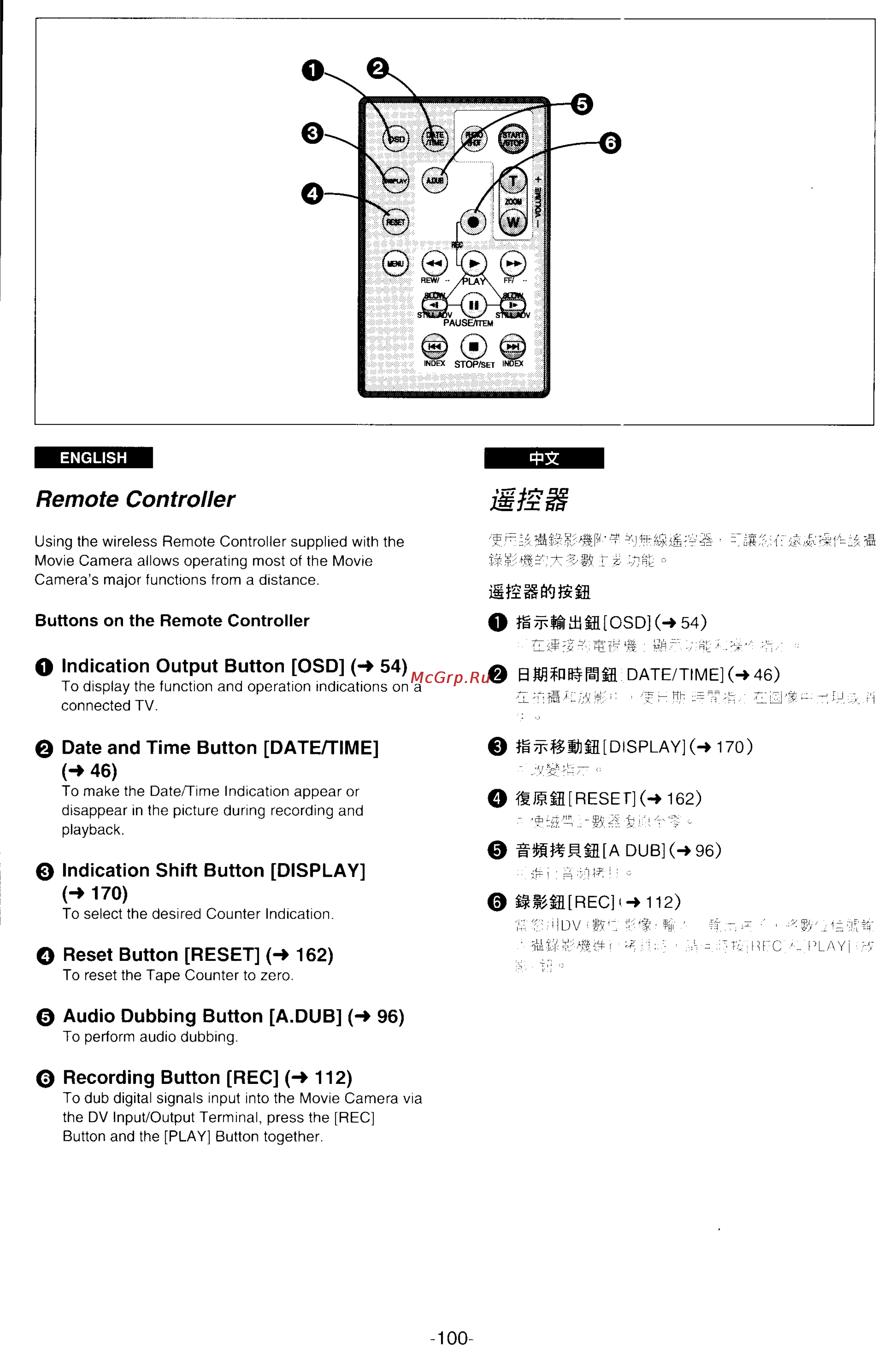 Panasonic NV-DX100EN [92/163] Remote controller