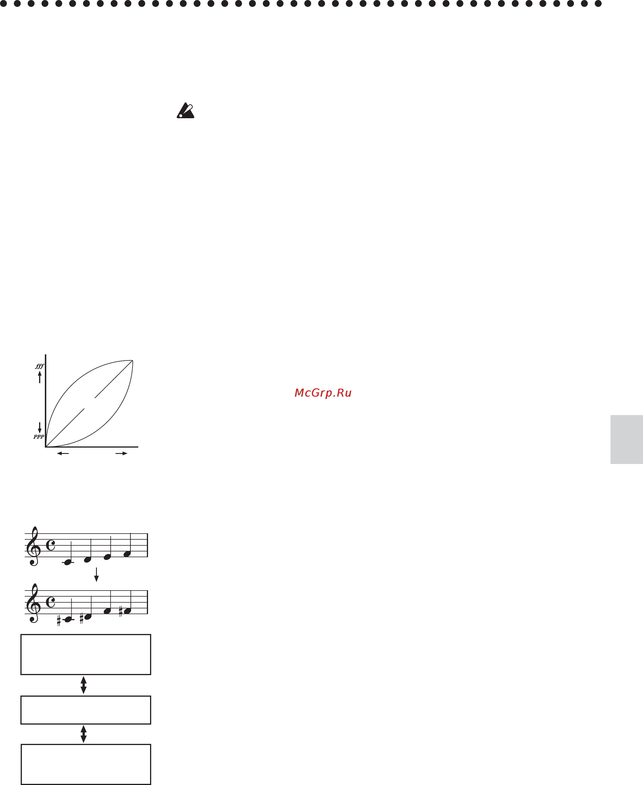 Korg SP-170 [5/9] Использование остальных функций