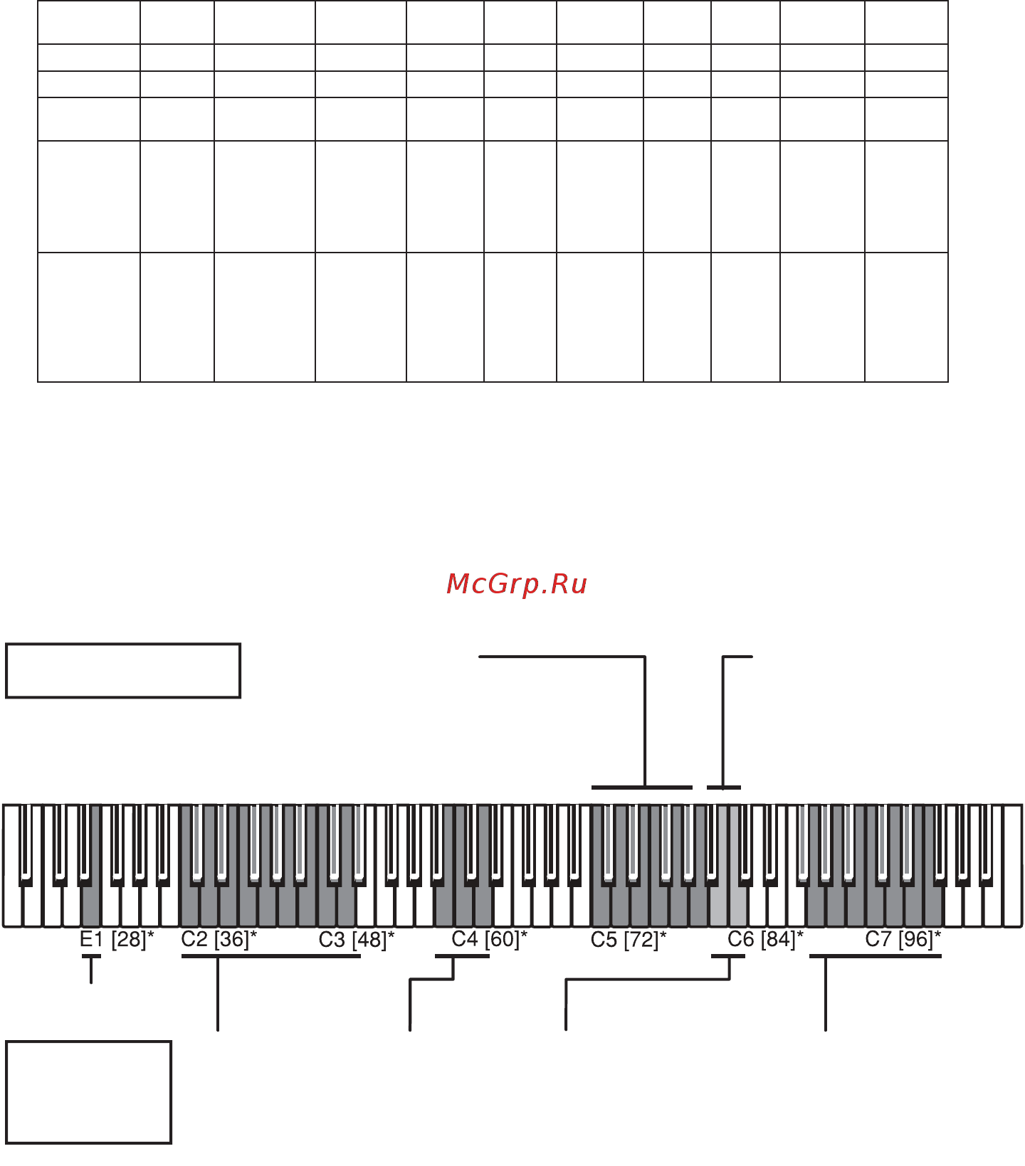 Korg LP-350 [39/44] Список функций клавиатуры