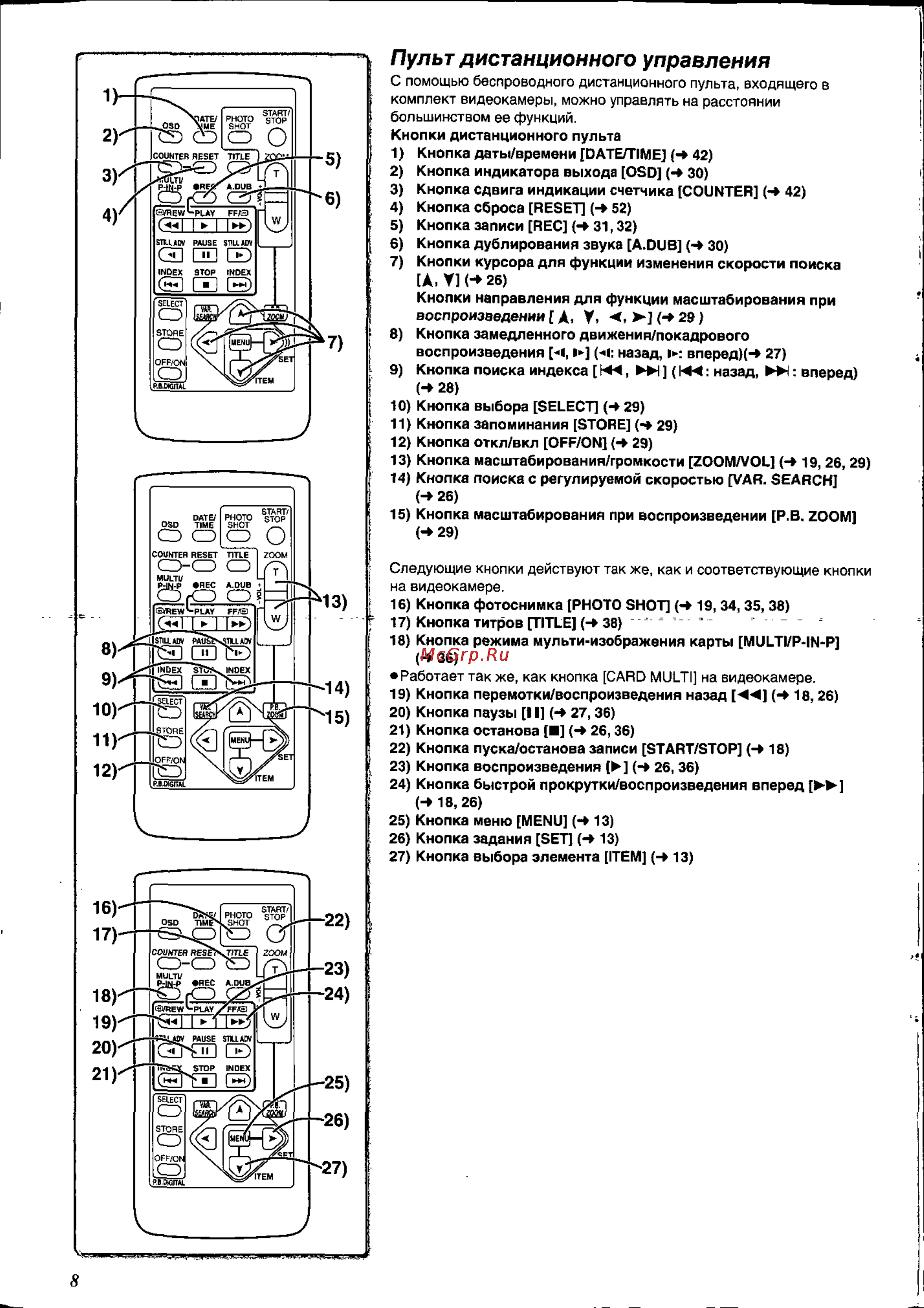 Panasonic NV-DS88EN [8/54] Пульт дистанционного управления