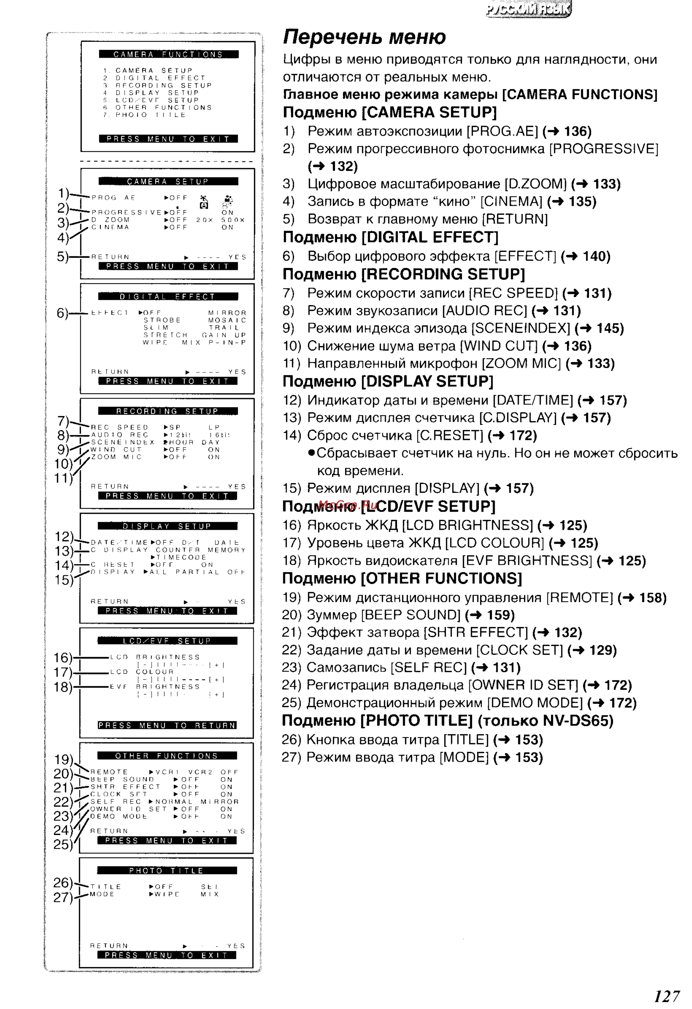 Panasonic NV-DS65EN [15/62] Перечень меню