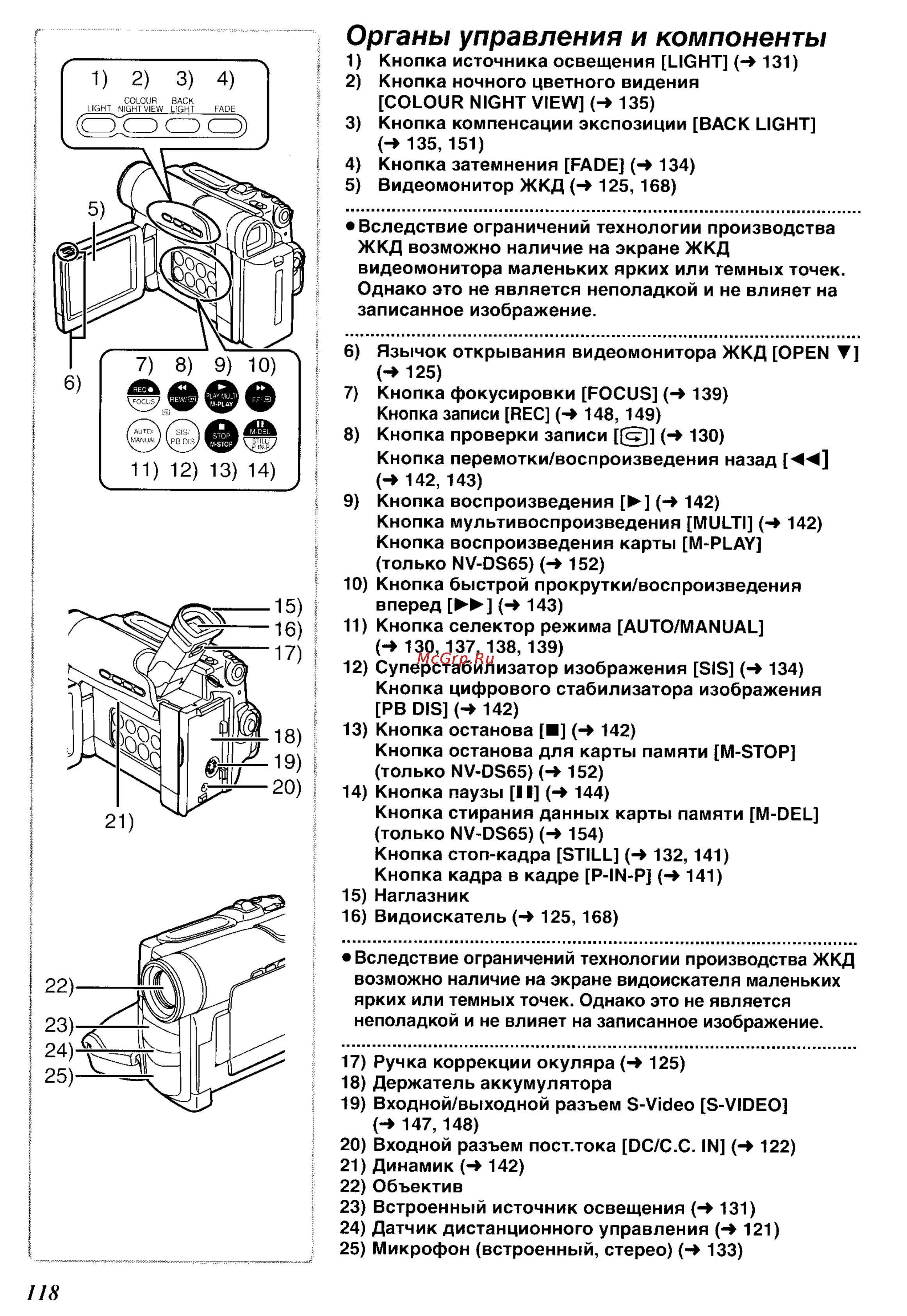 Panasonic NV-DS65EN [6/62] Органы управления и компоненты
