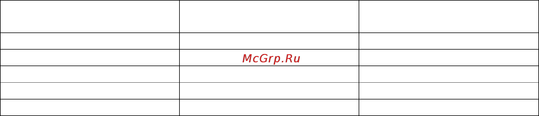 Polaris PIR 2050K IONIC Инструкция по эксплуатации онлайн [6/10] 18046