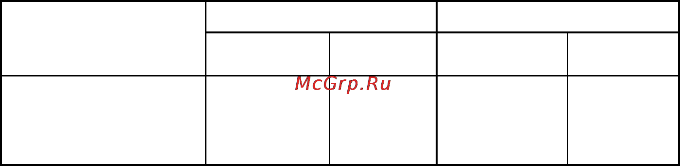 Greta 1470.Э 05 White [4/16] Таблица 1 расположение мощность квт диаметр мм конфорок