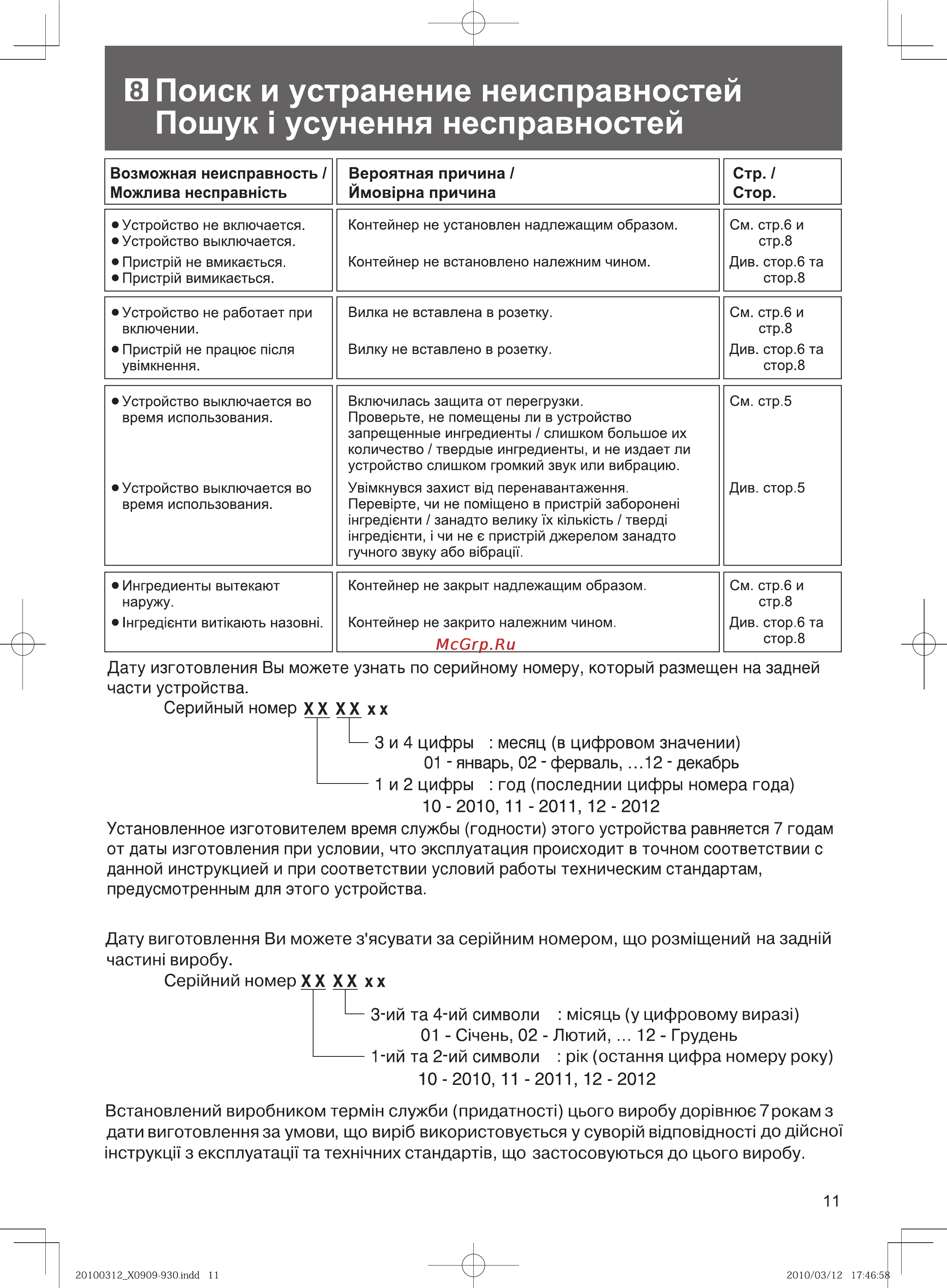 Panasonic MX-101 [11/12] Пошук усунення несправностей