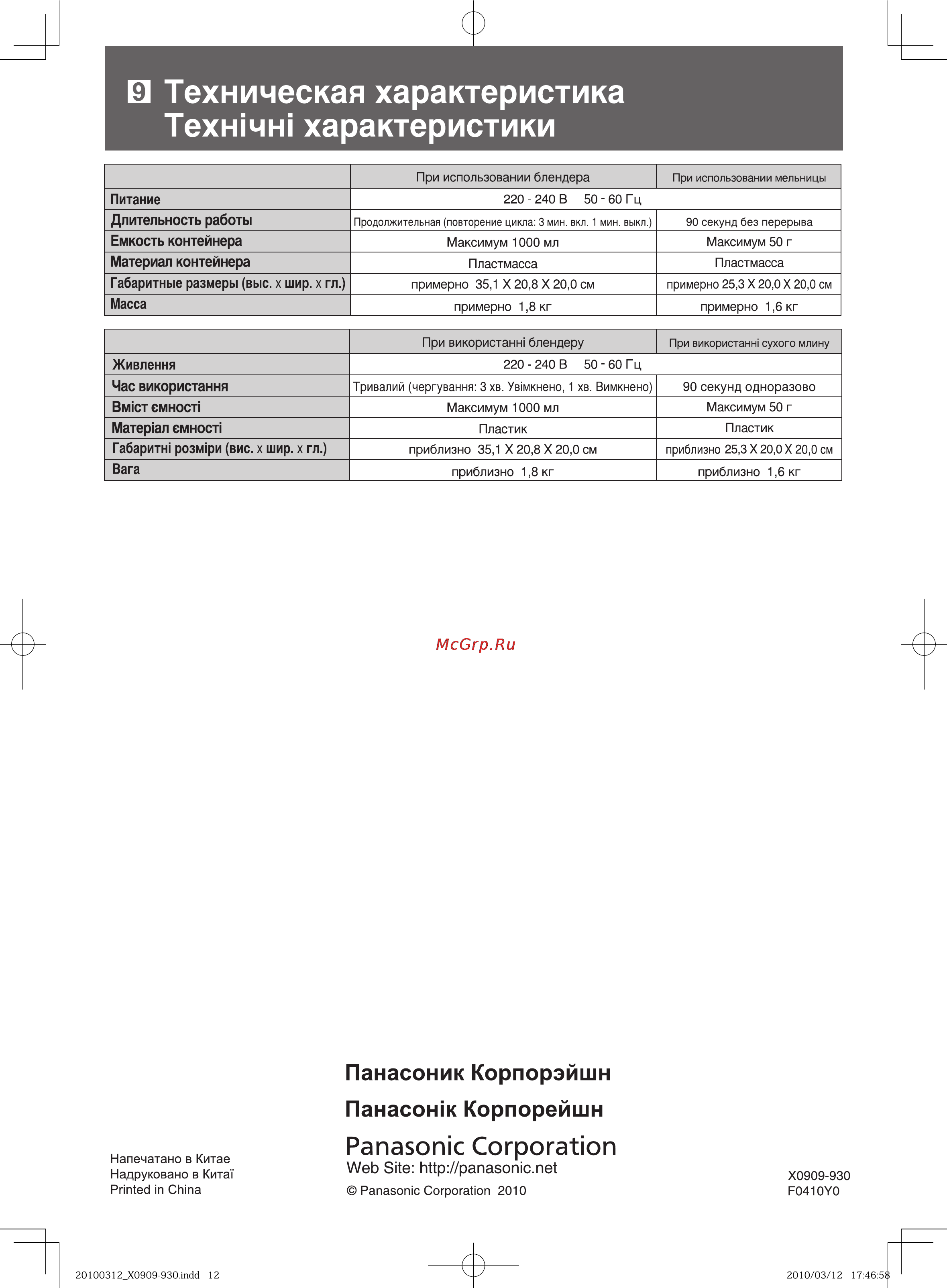 Panasonic MX-101 [12/12] Panasonic corporation