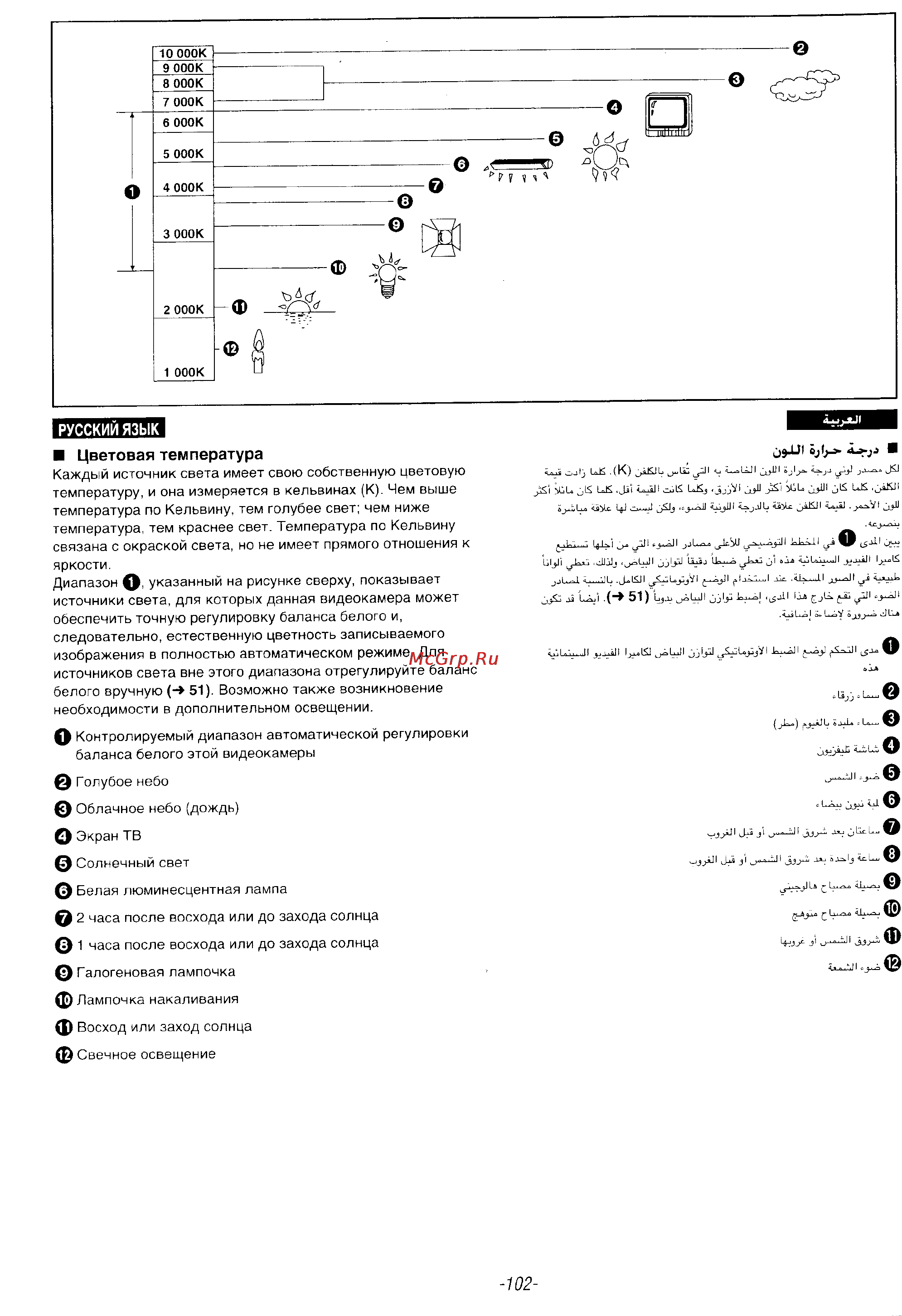 Panasonic NV-DS35EN [100/116] Фффоффофффф