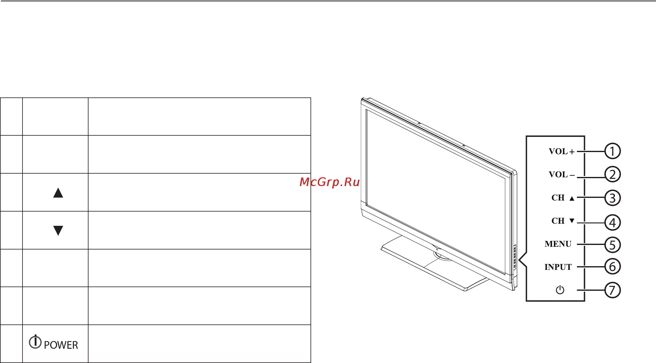 Haier LT-26 A1 [17/52] Панель управления жк телевизора