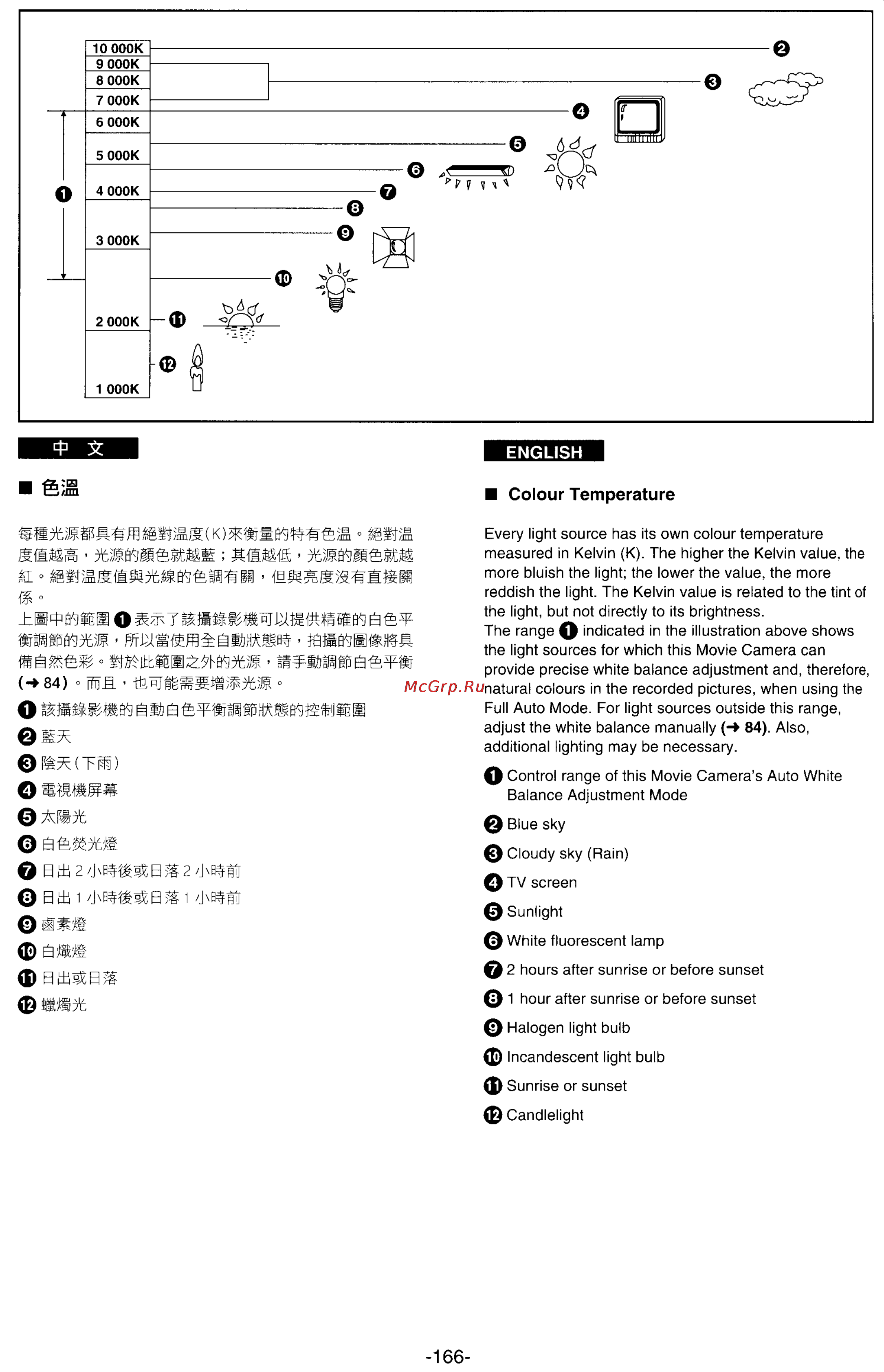 Panasonic NV-DS33EN [146/169] A 0 sowi