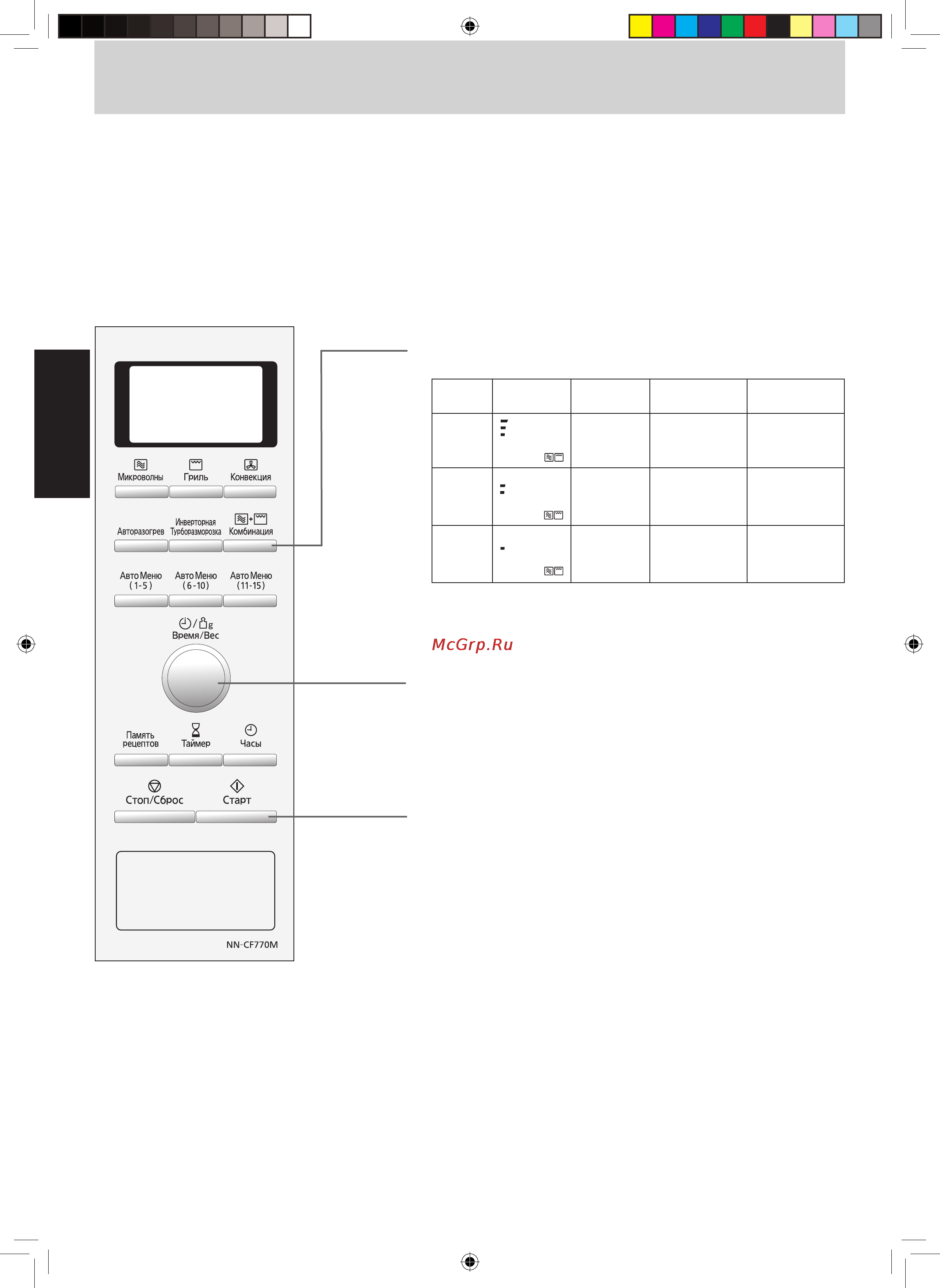 Panasonic NN-CF770M [13/25] Выберите режим комбинации