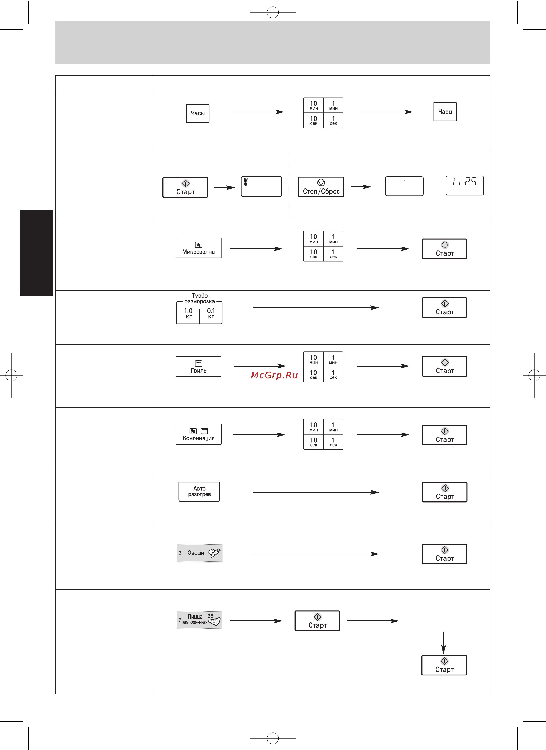 Panasonic NN-GT548 [16/16] Краткое руководство пользователя