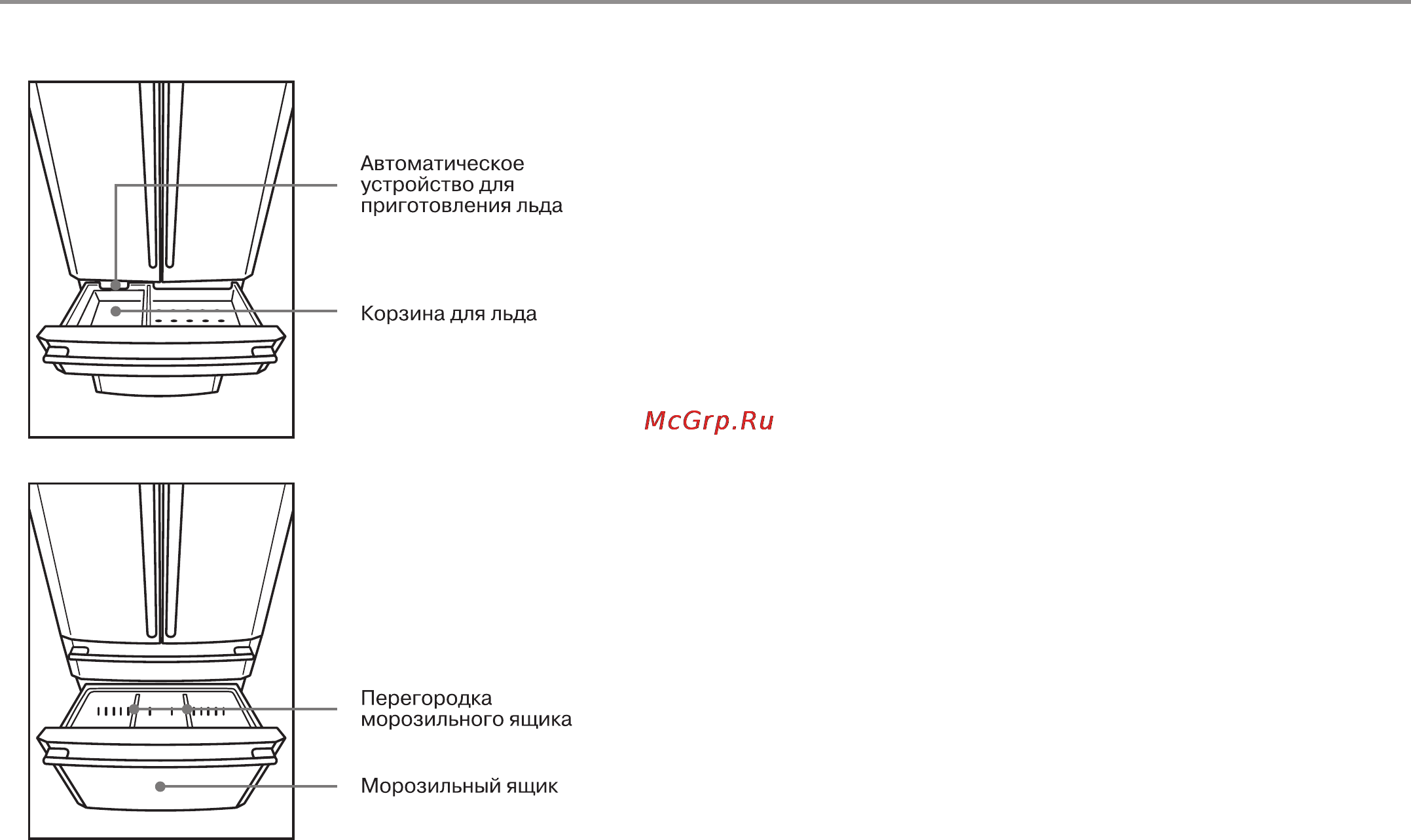 Haier HB21FNN [23/38] Основные части холодильника