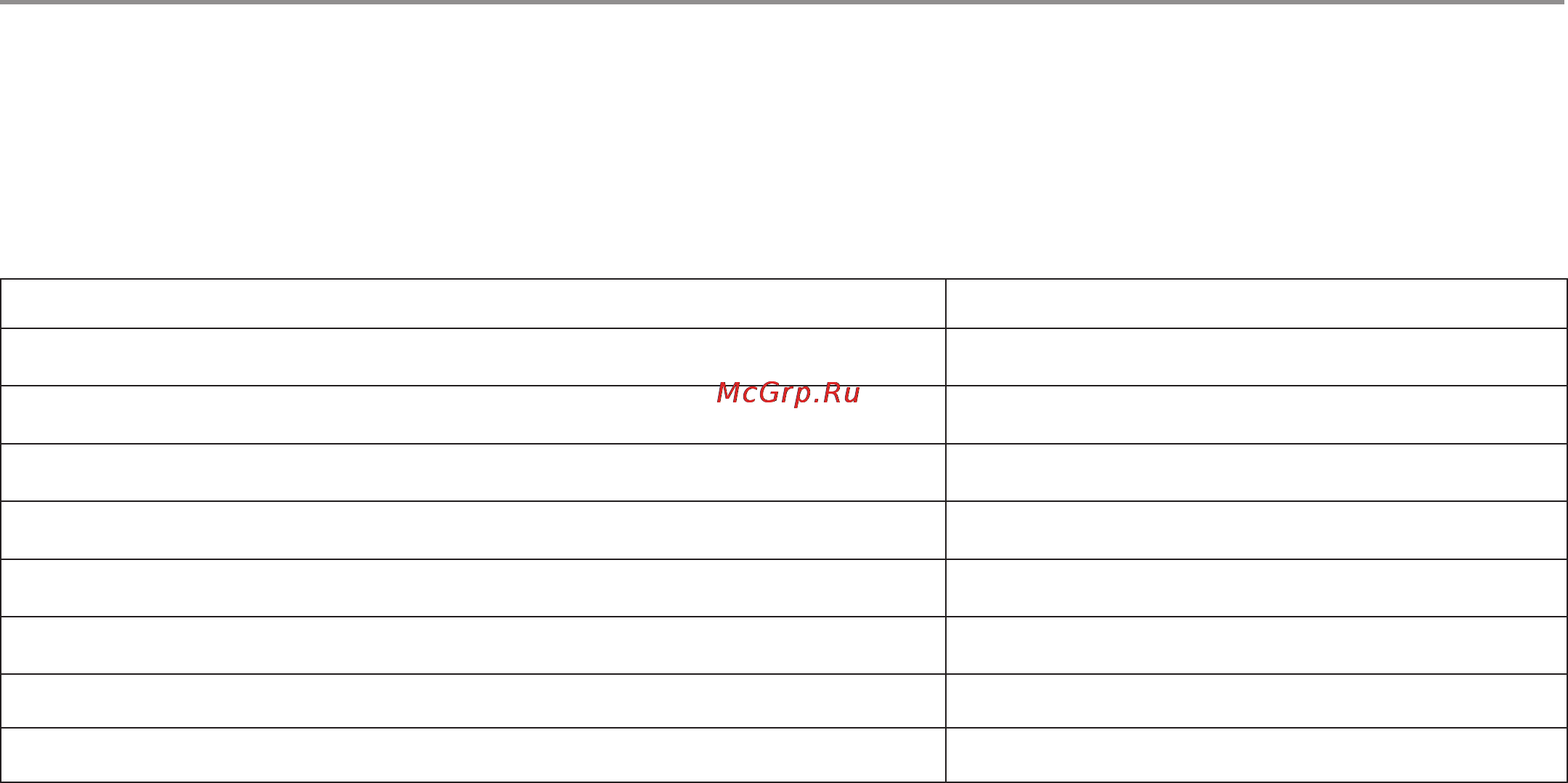 Haier HB21FNN [33/38] Коды неисправностей