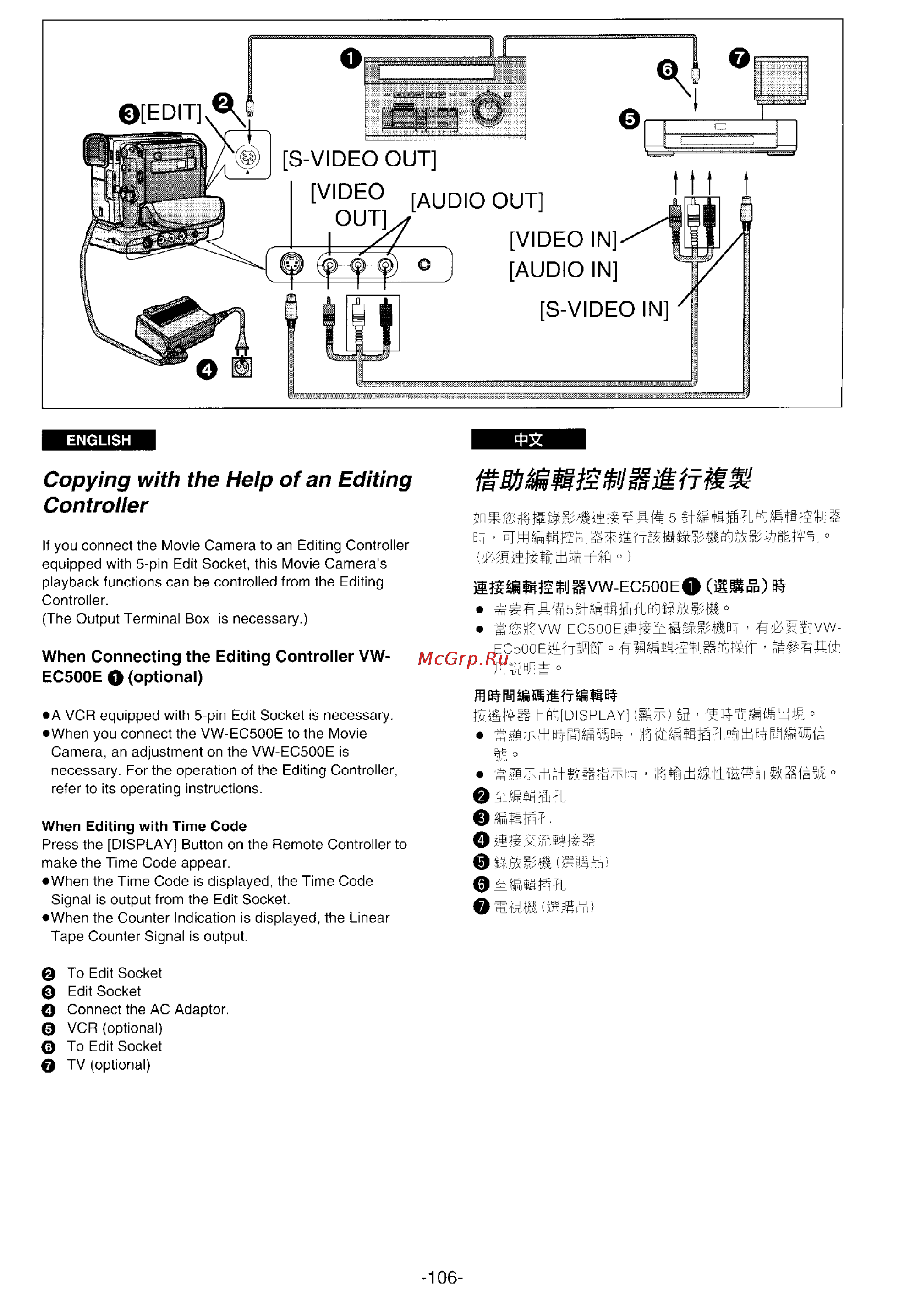 Panasonic NV-DS1EN [98/155] Copying with the heip of an editing controller