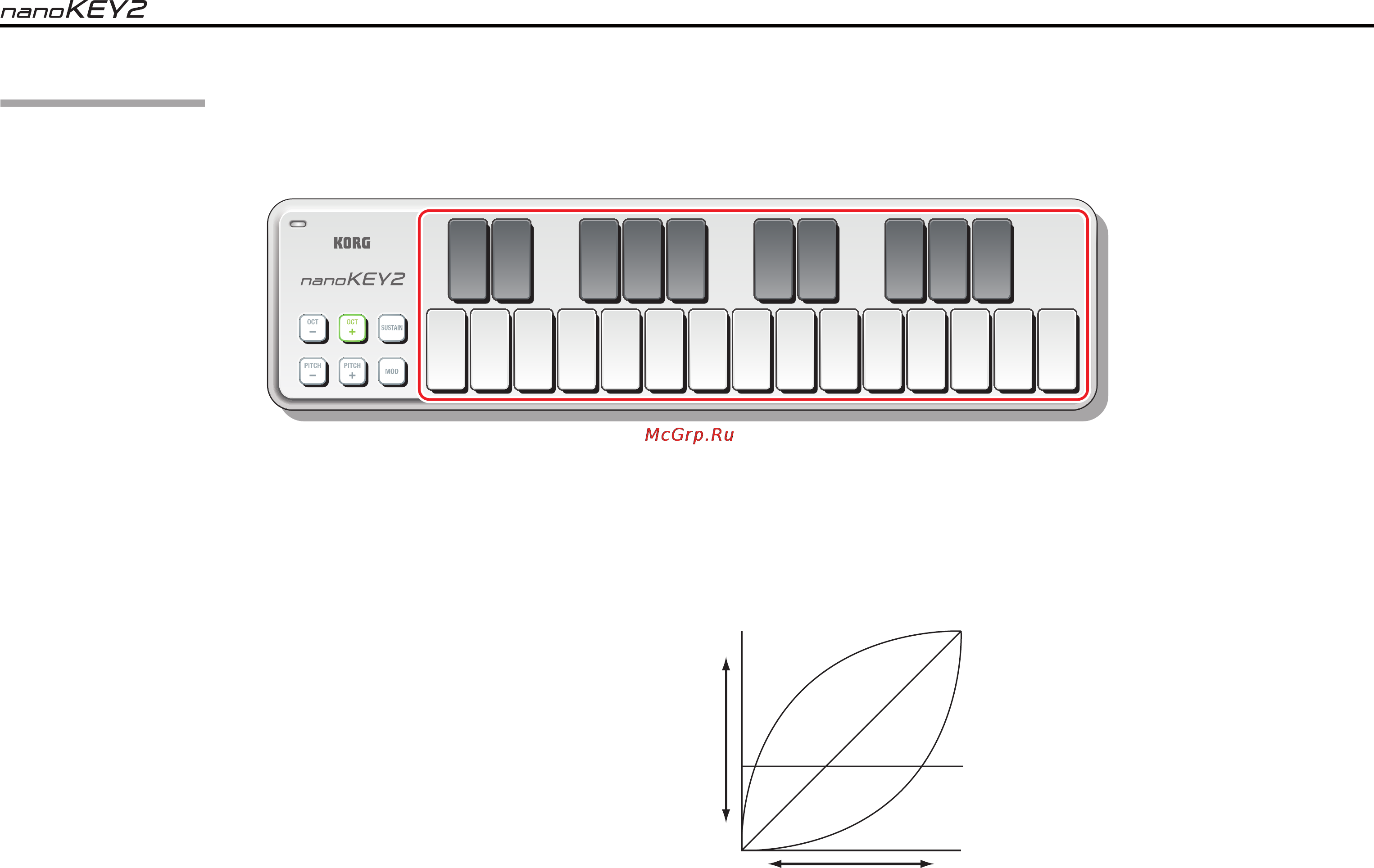 Korg nanoKEY 2 [5/9] Velocity curve light normal heavy const