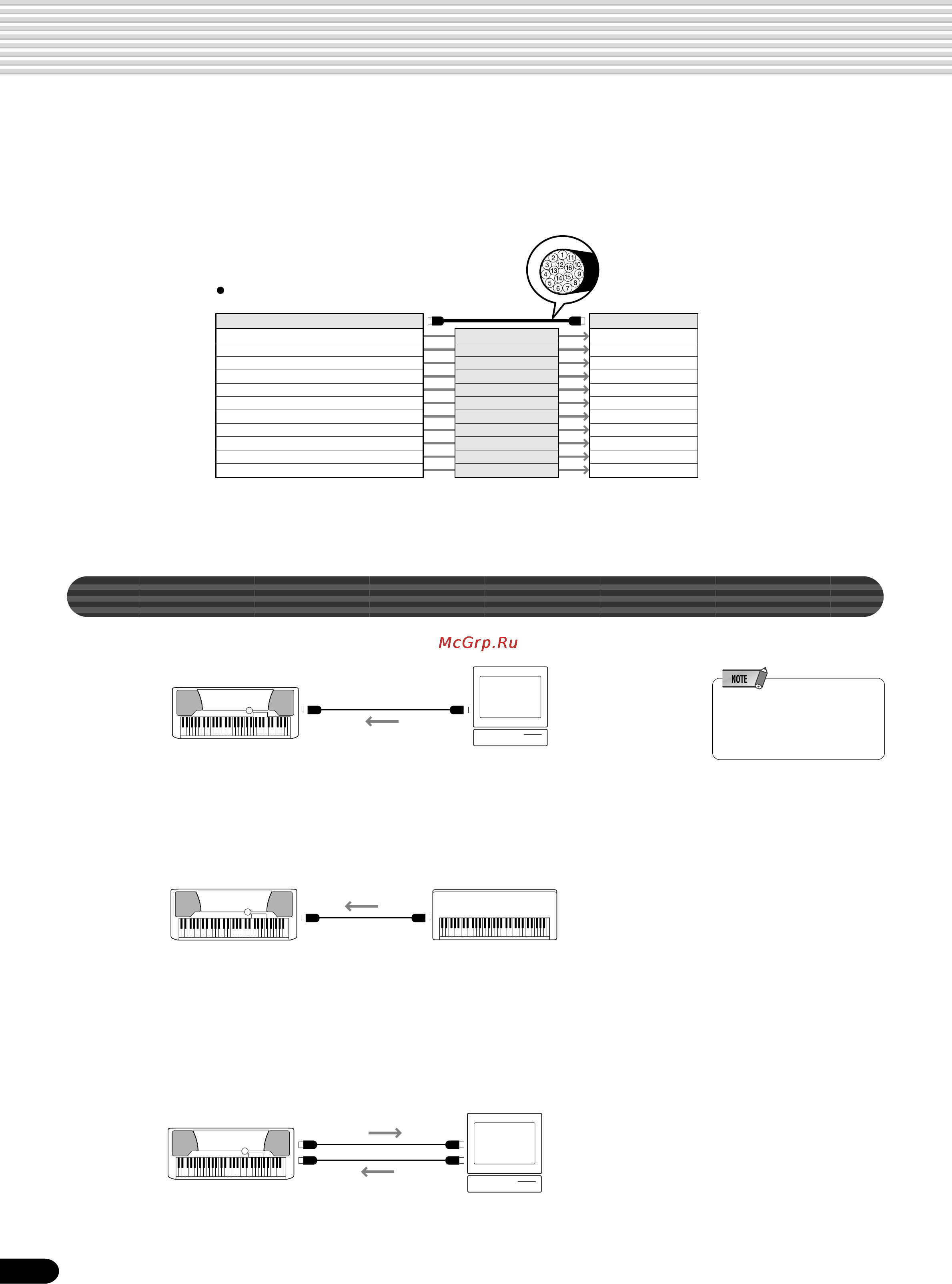 Yamaha PSR-540 [108/160] What you can do with midi