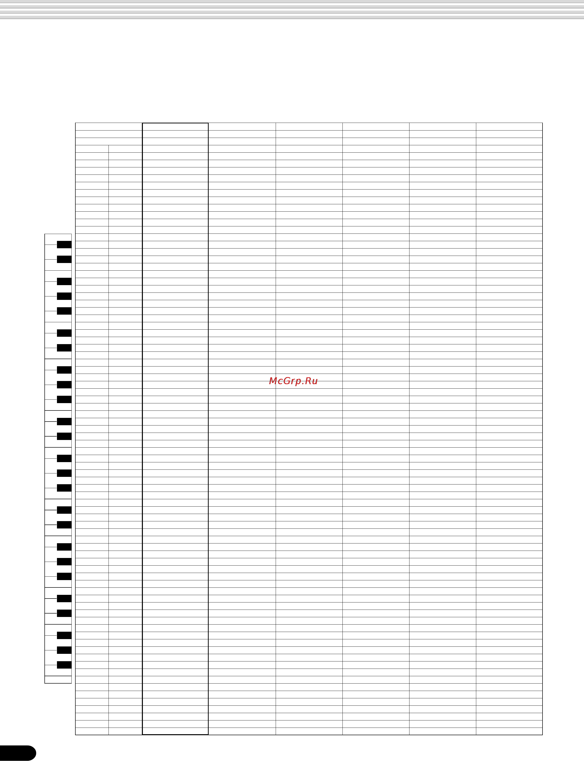 Yamaha PSR-540 [128/160] Drum kit list