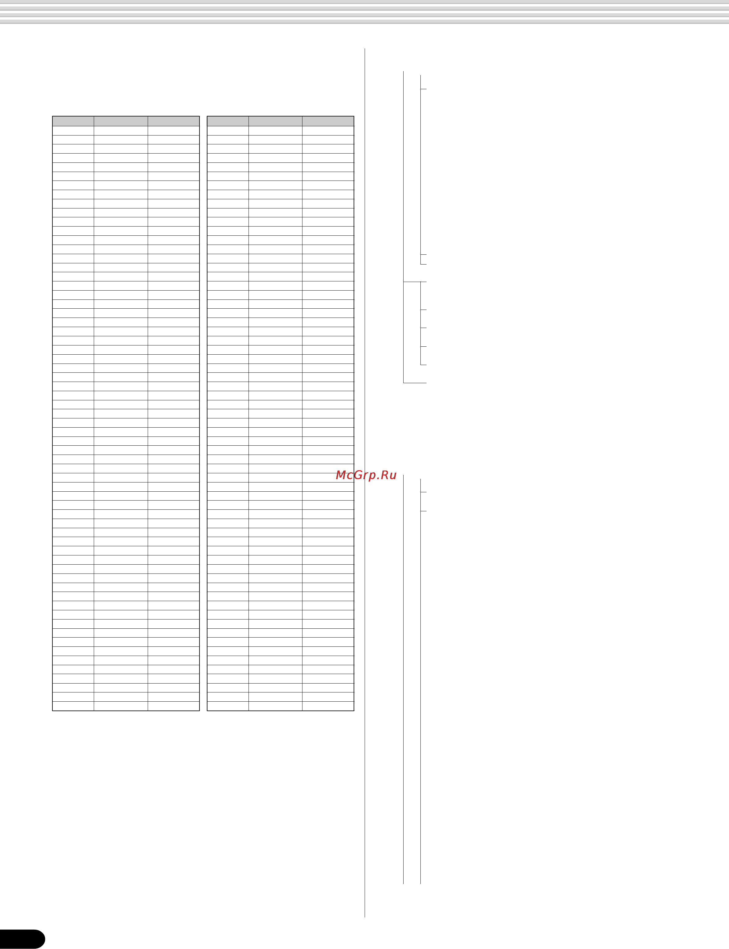 Yamaha PSR-540 [138/160] Midi data format