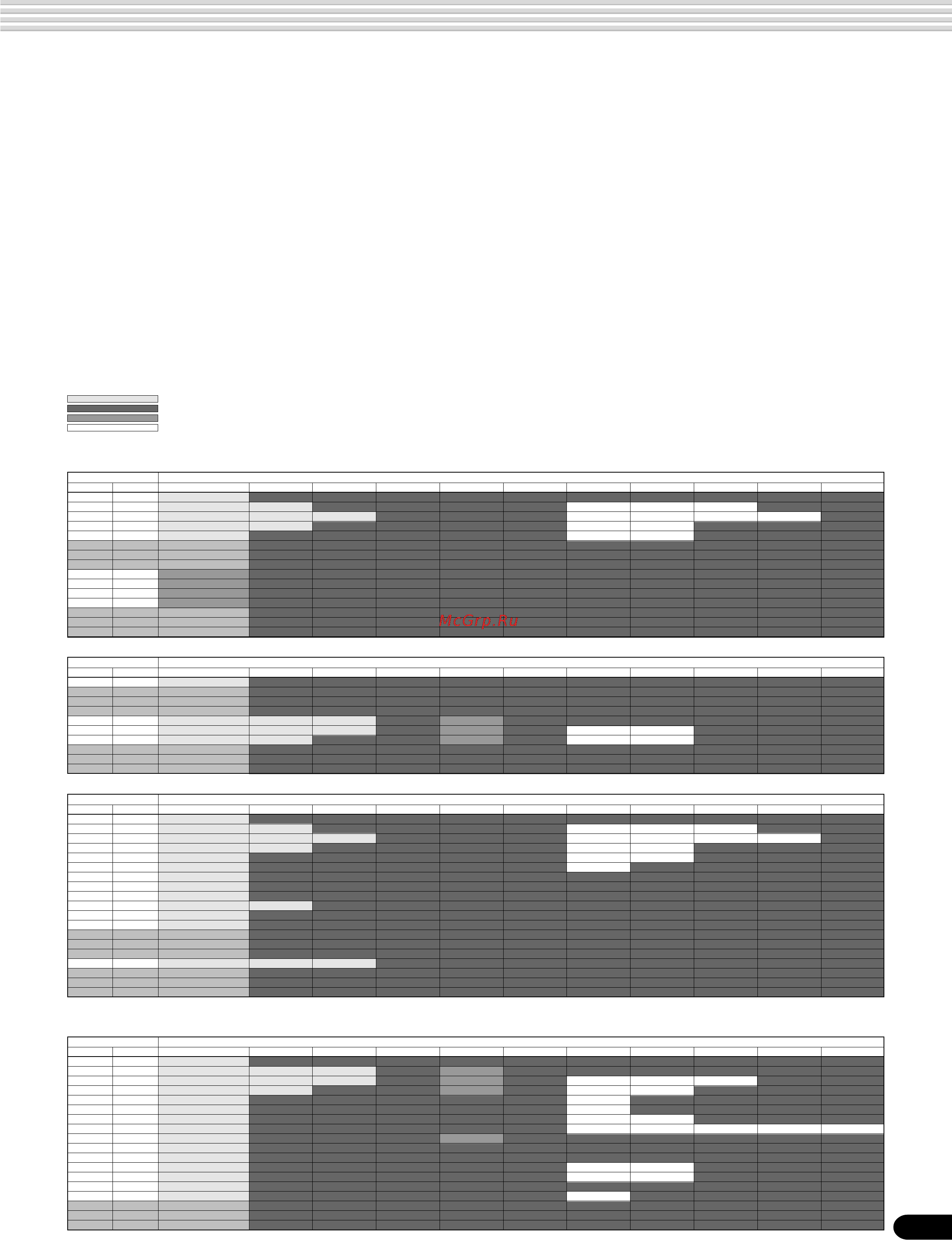Yamaha PSR-540 [145/160] Midi data format
