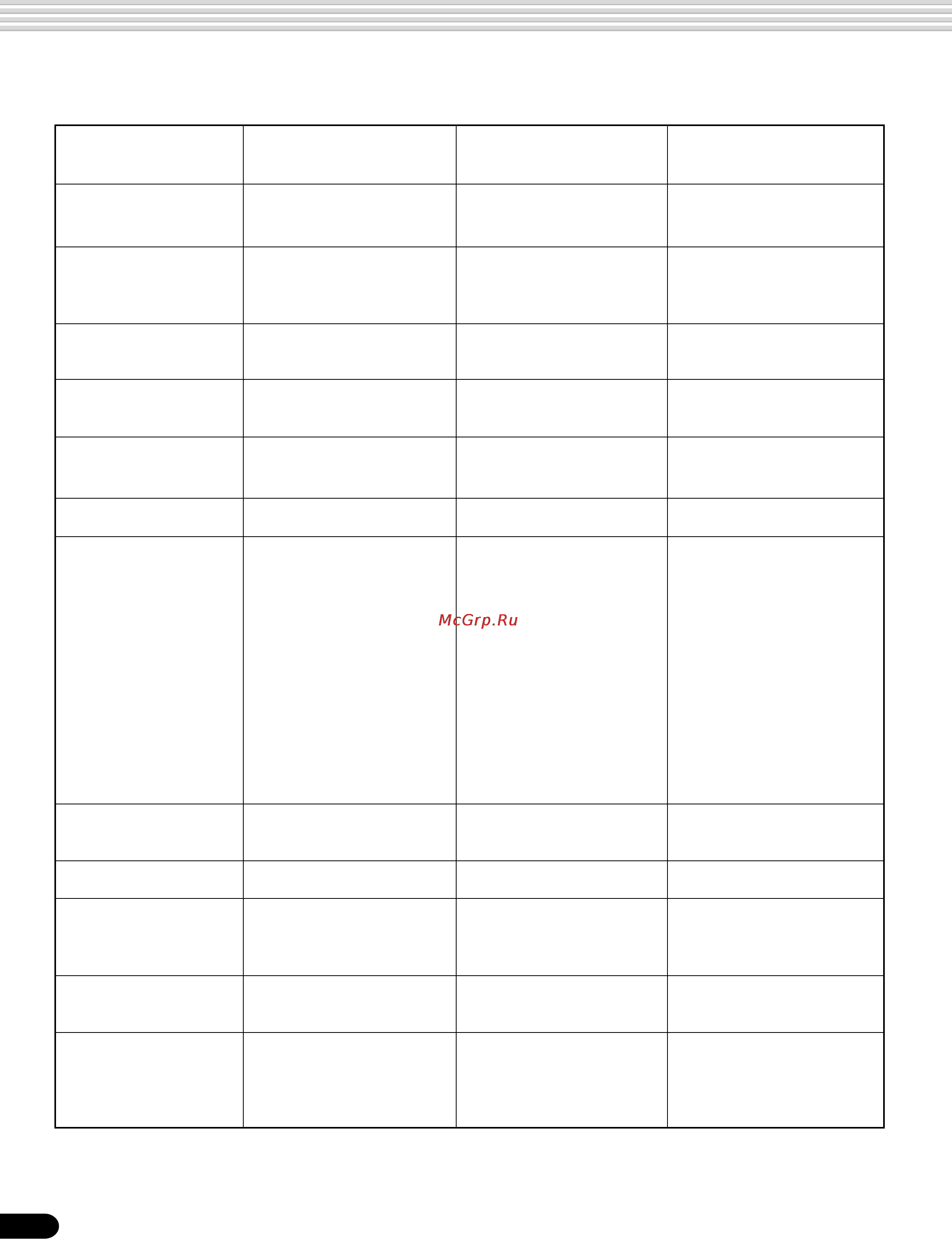 Yamaha PSR-540 [150/160] Midi implementation chart