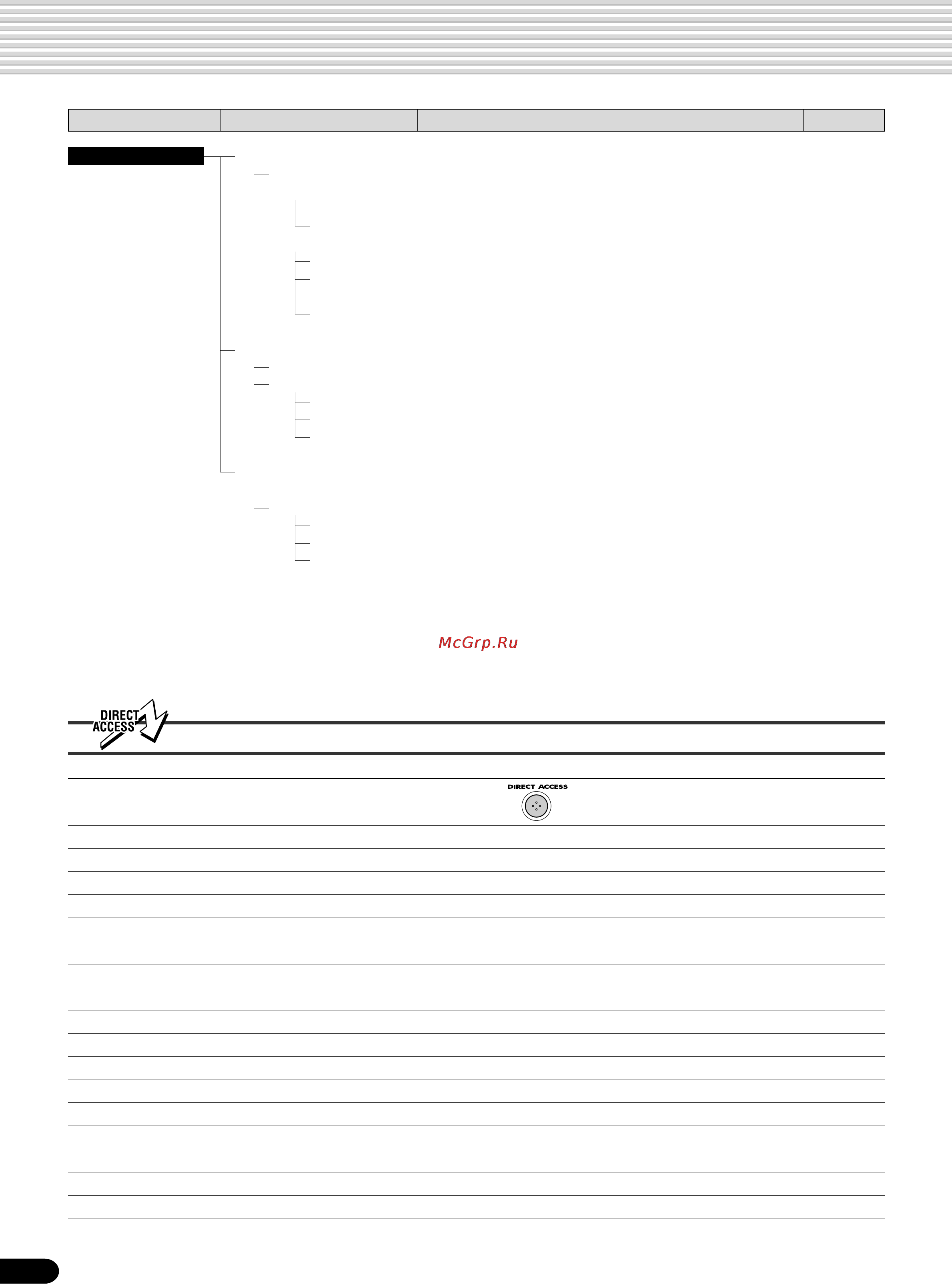 Yamaha PSR-540 [24/160] Function tree