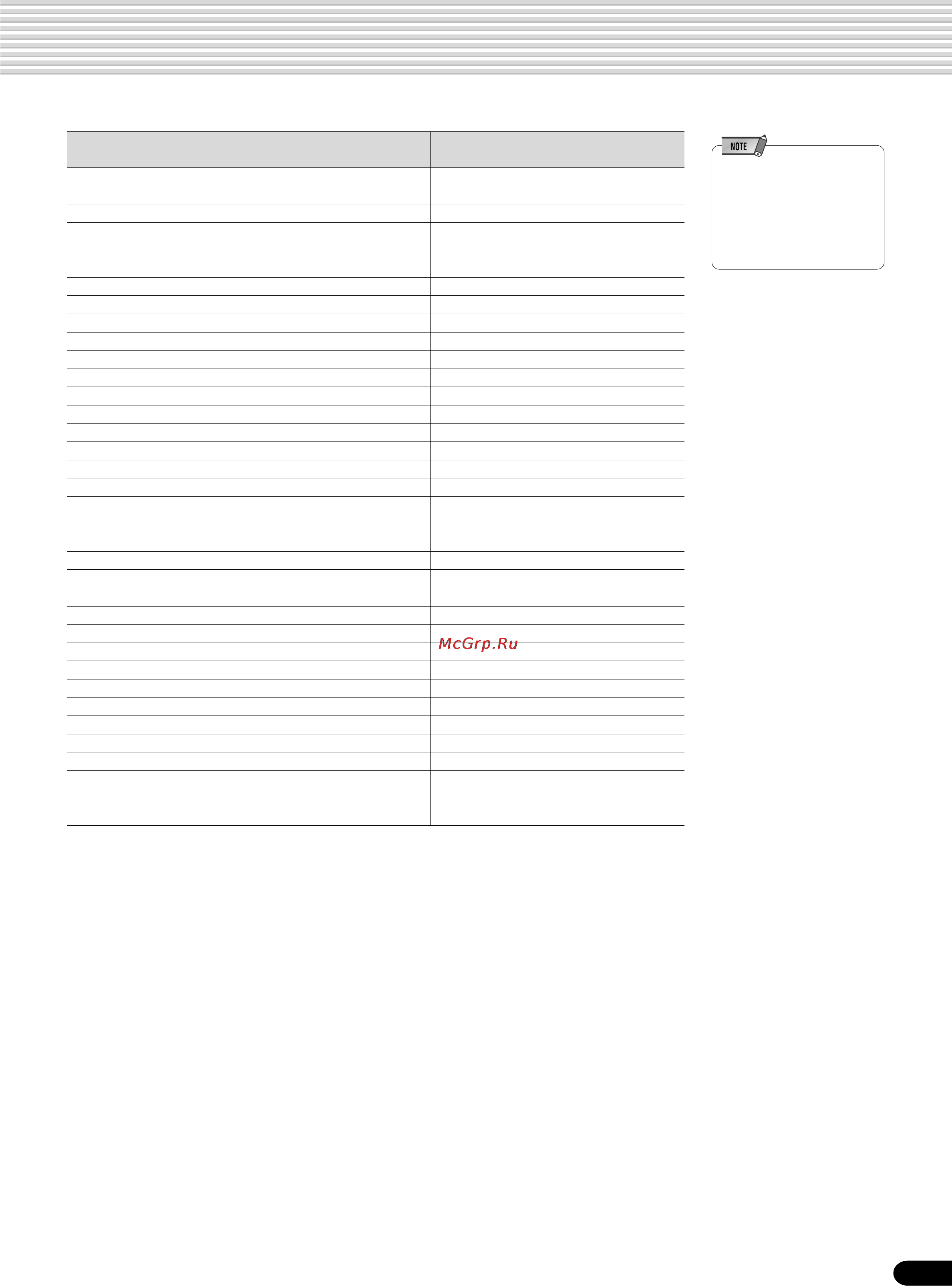 Yamaha PSR-540 [45/160] Multi pad bank list