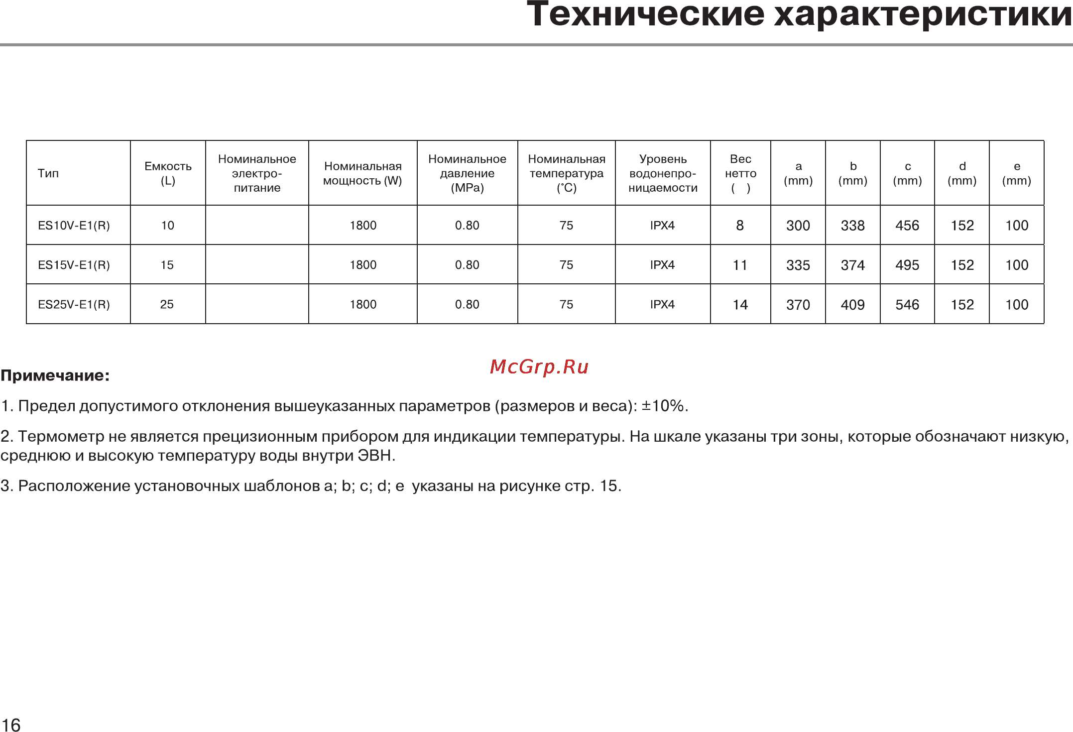 Haier ES15V-E1(R) Инструкция по эксплуатации онлайн [18/23] 18201