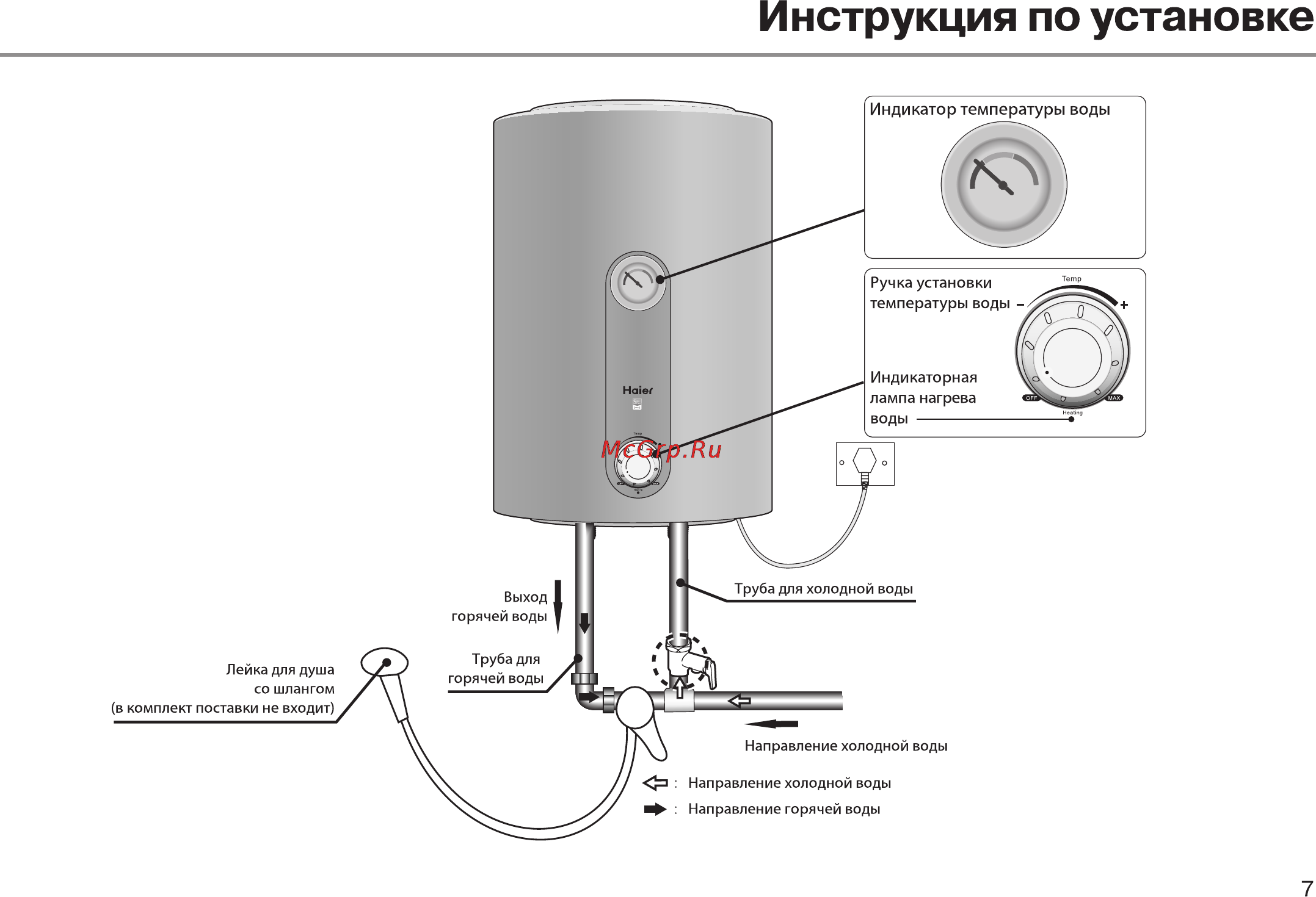 Haier ES15V-E1(R) Инструкция по эксплуатации онлайн [9/23] 18201