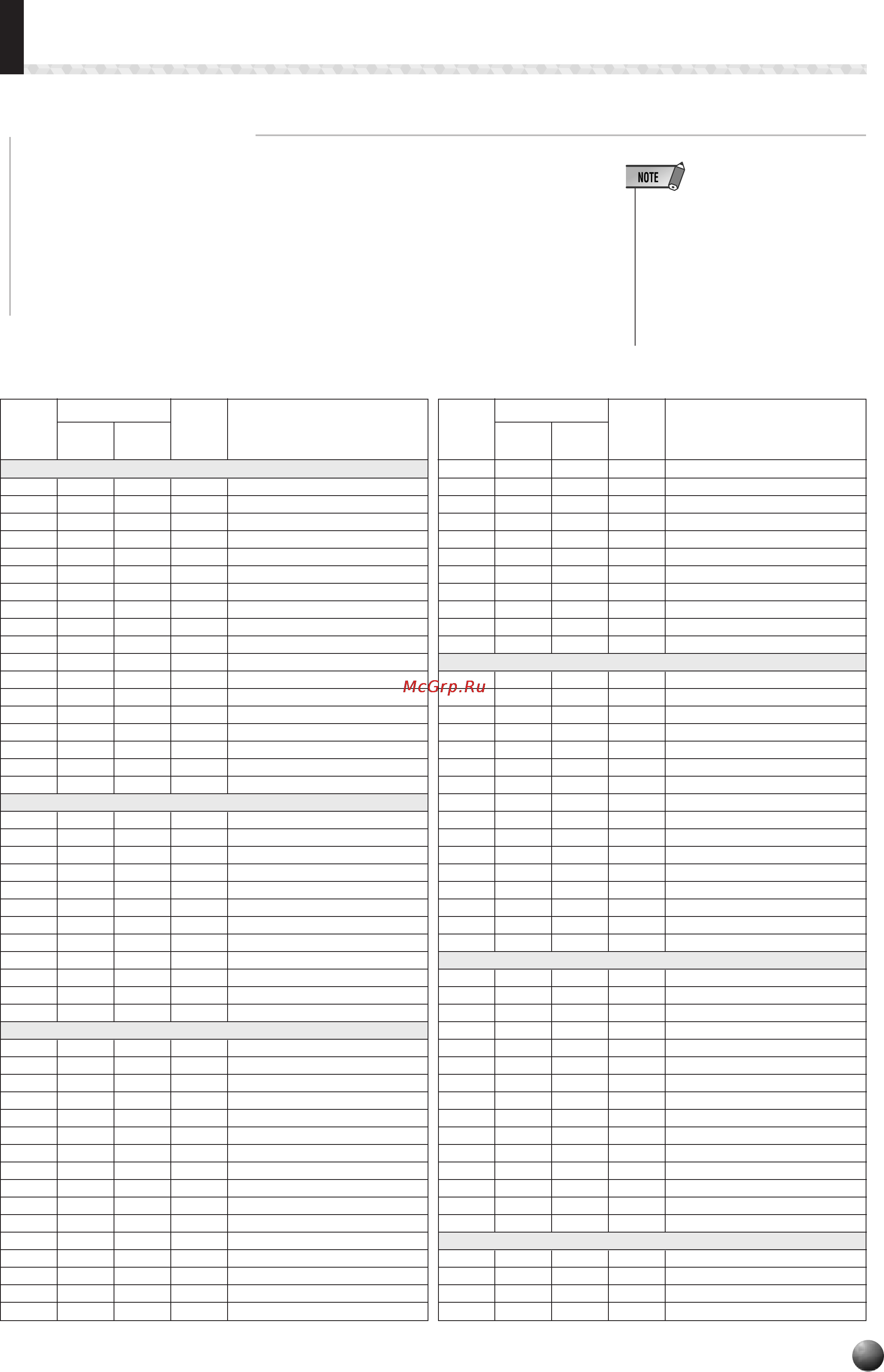 Yamaha PSR-530 [101/130] Voice list