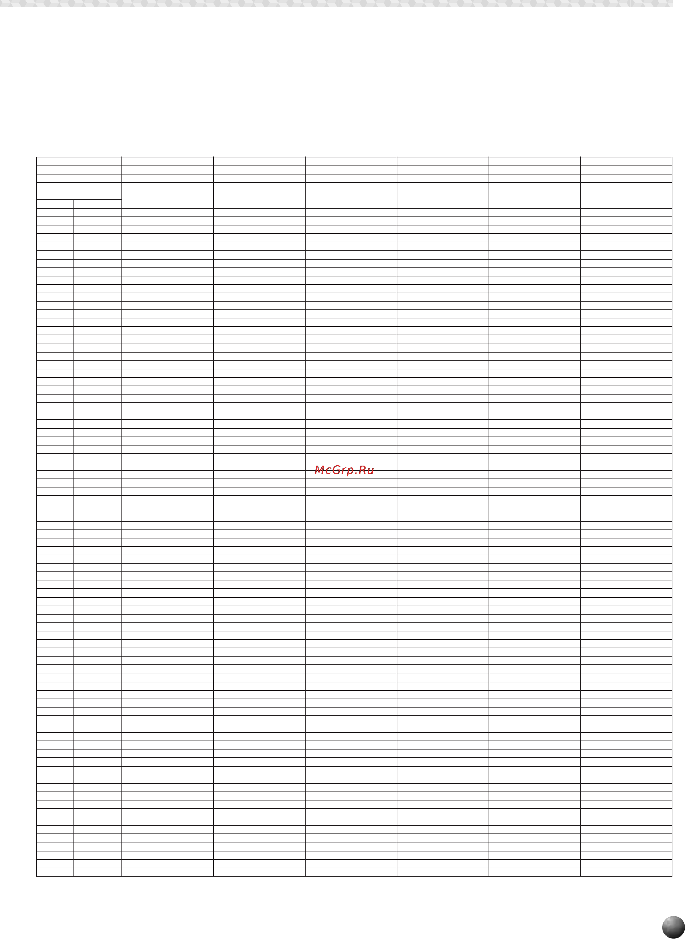 Yamaha PSR-530 [107/130] Drum kit list