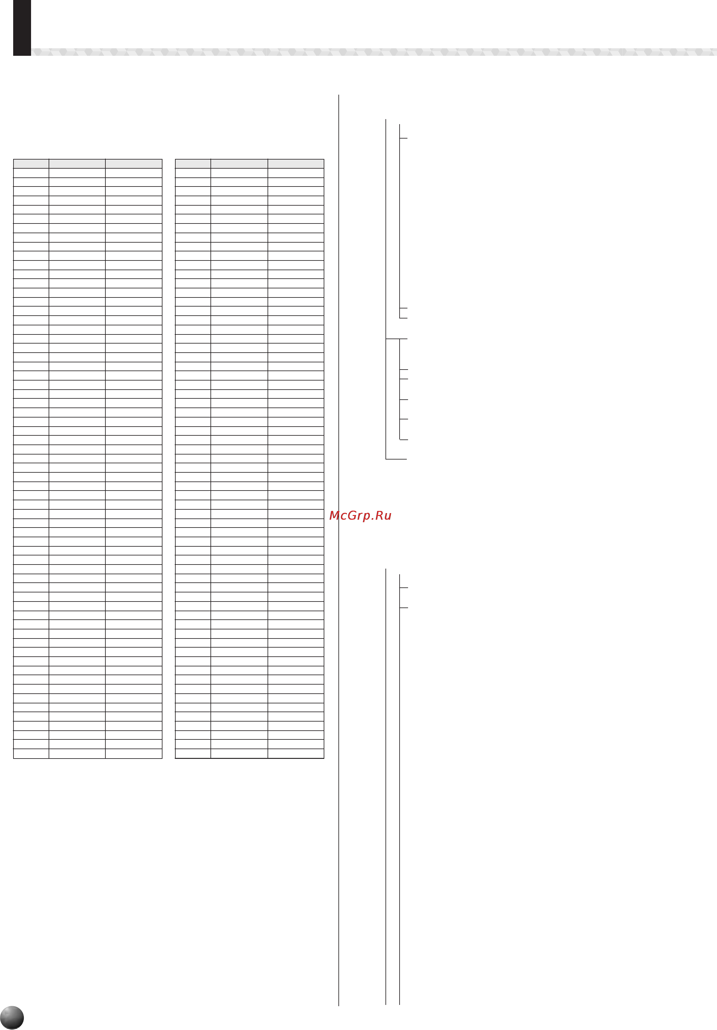 Yamaha PSR-530 [112/130] Midi data format