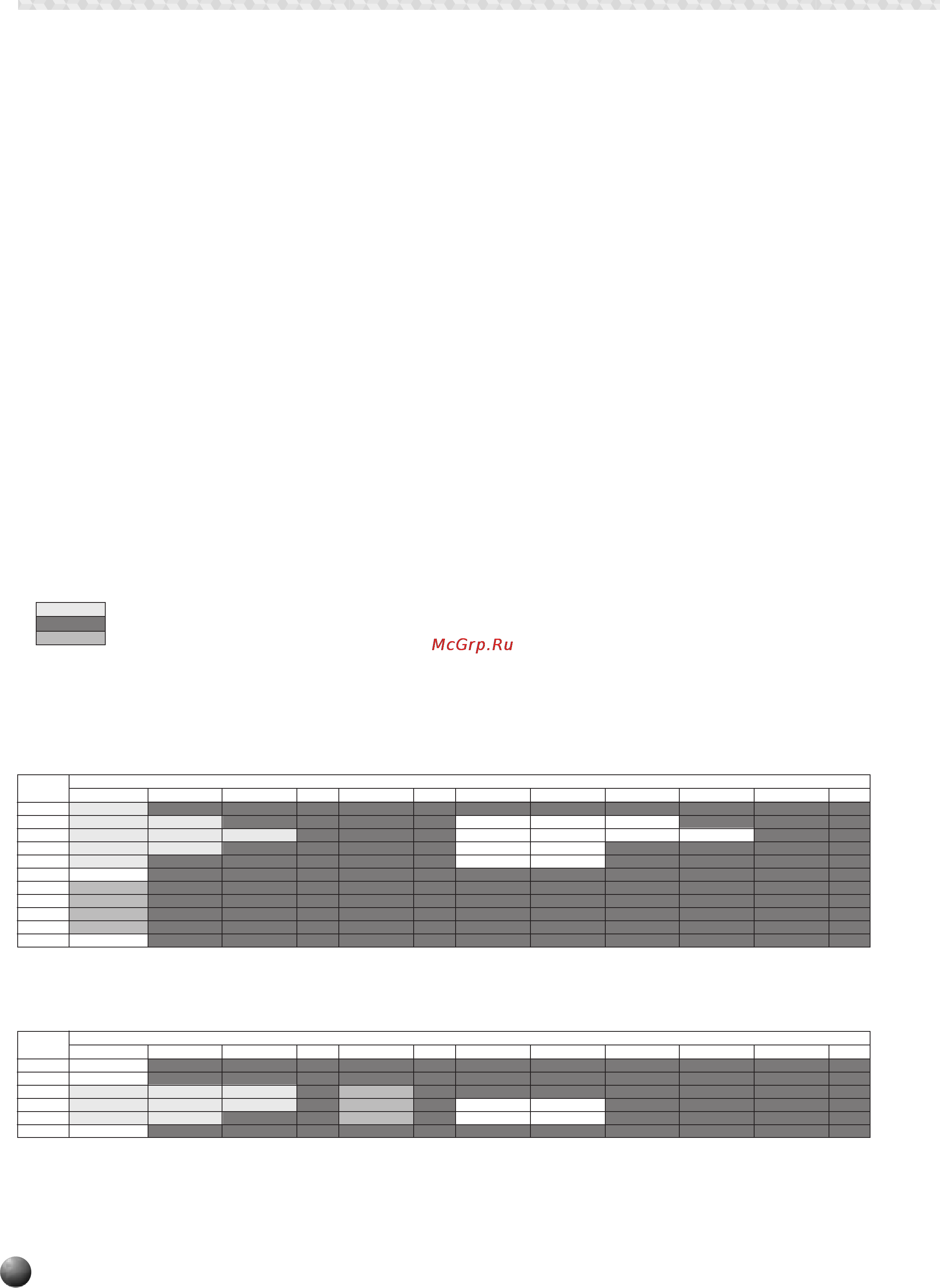 Yamaha PSR-530 [120/130] Midi data format
