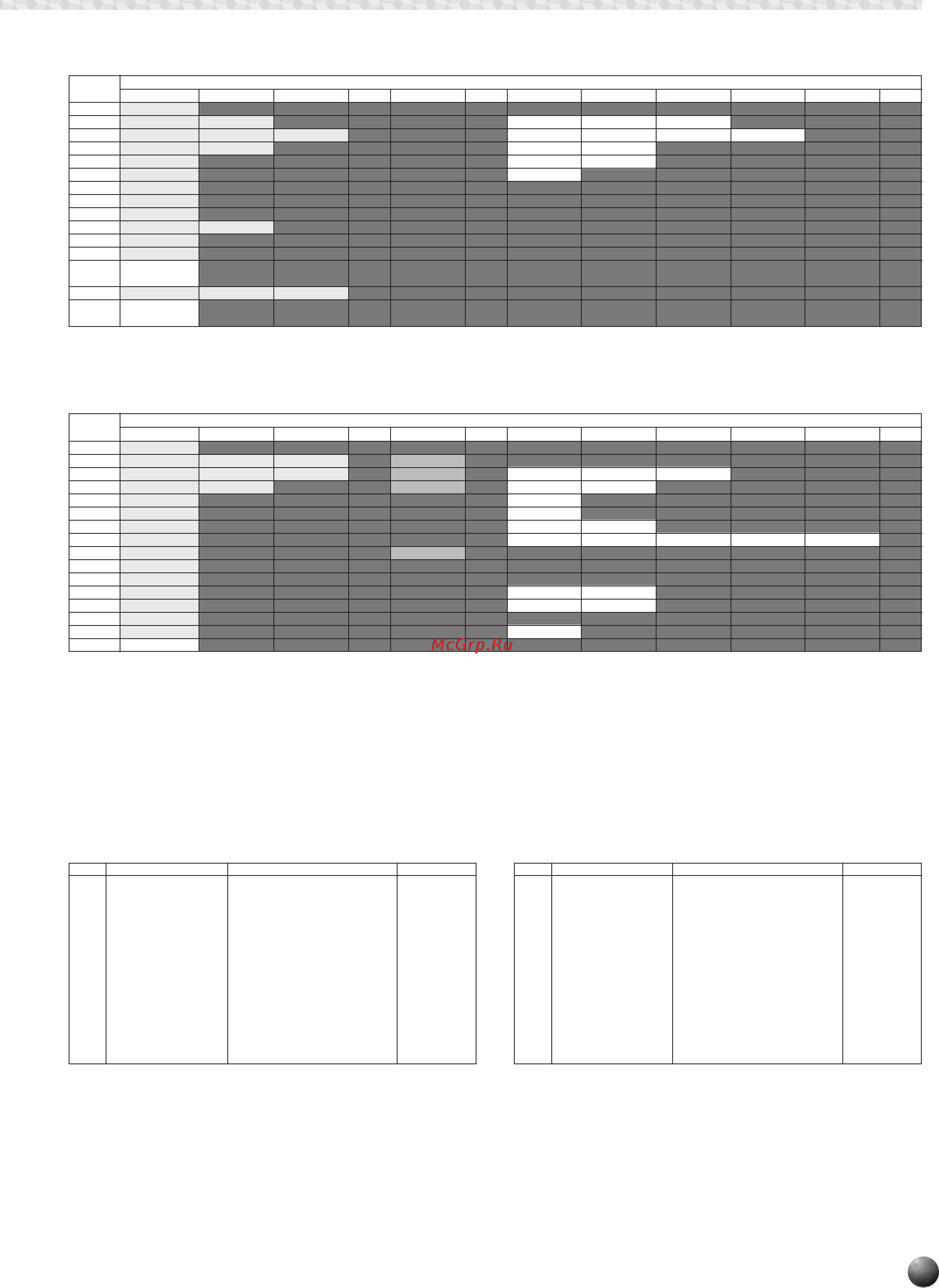 Yamaha PSR-530 [121/130] Midi data format