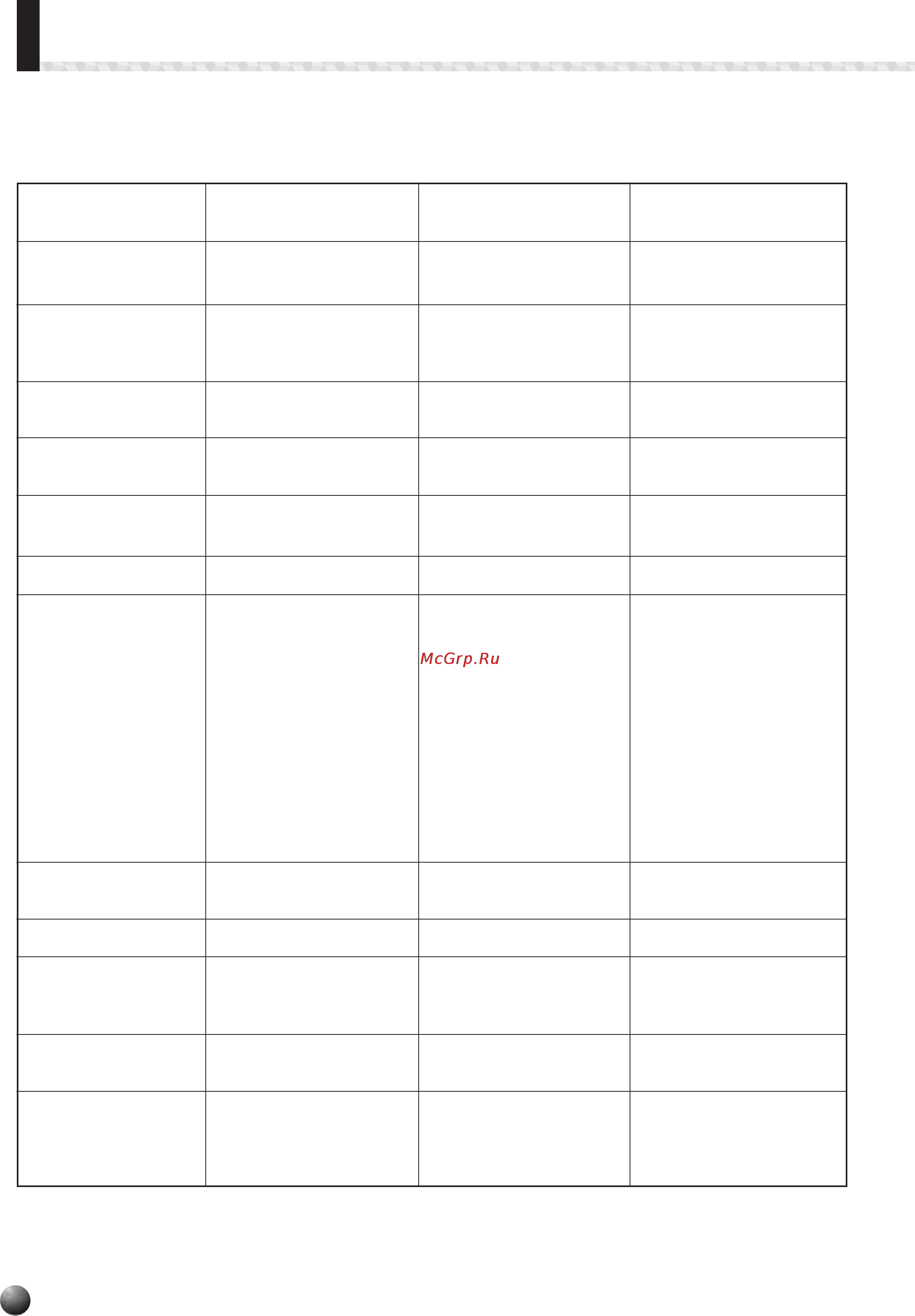 Yamaha PSR-530 [124/130] Midi implementation chart