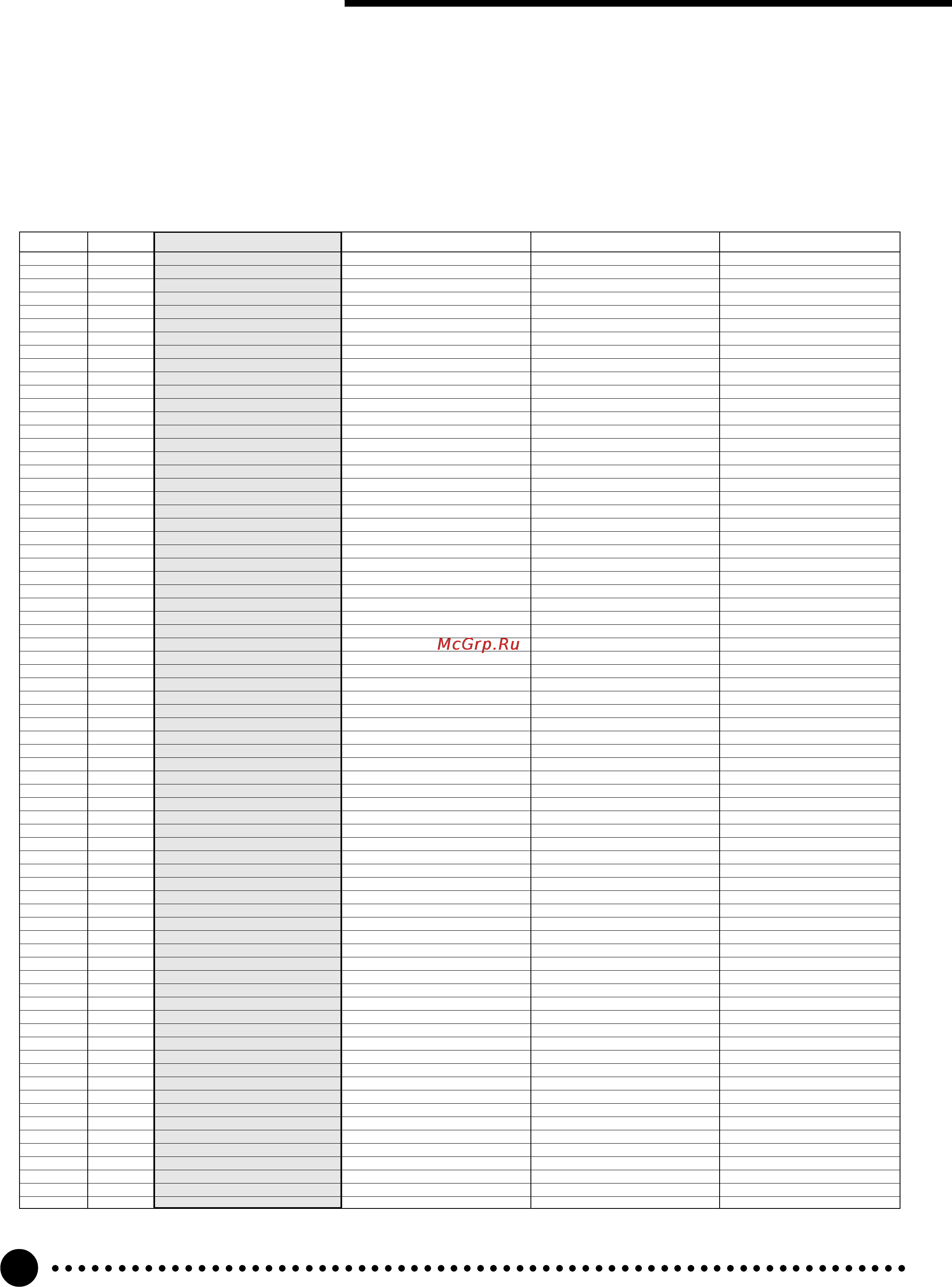 Yamaha PSR-520 [87/102] Percussion kit list