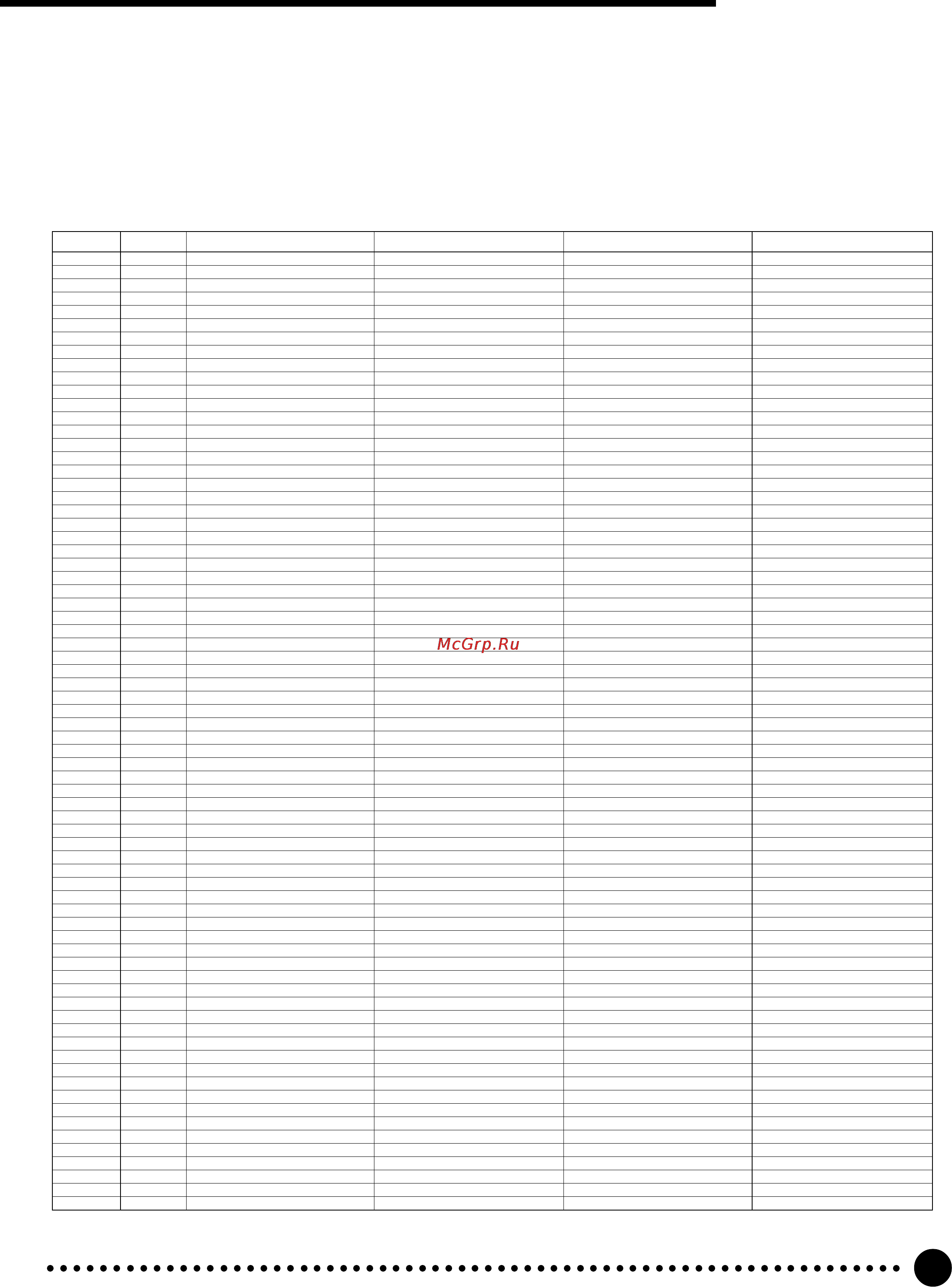 Yamaha PSR-520 [88/102] Percussion kit list