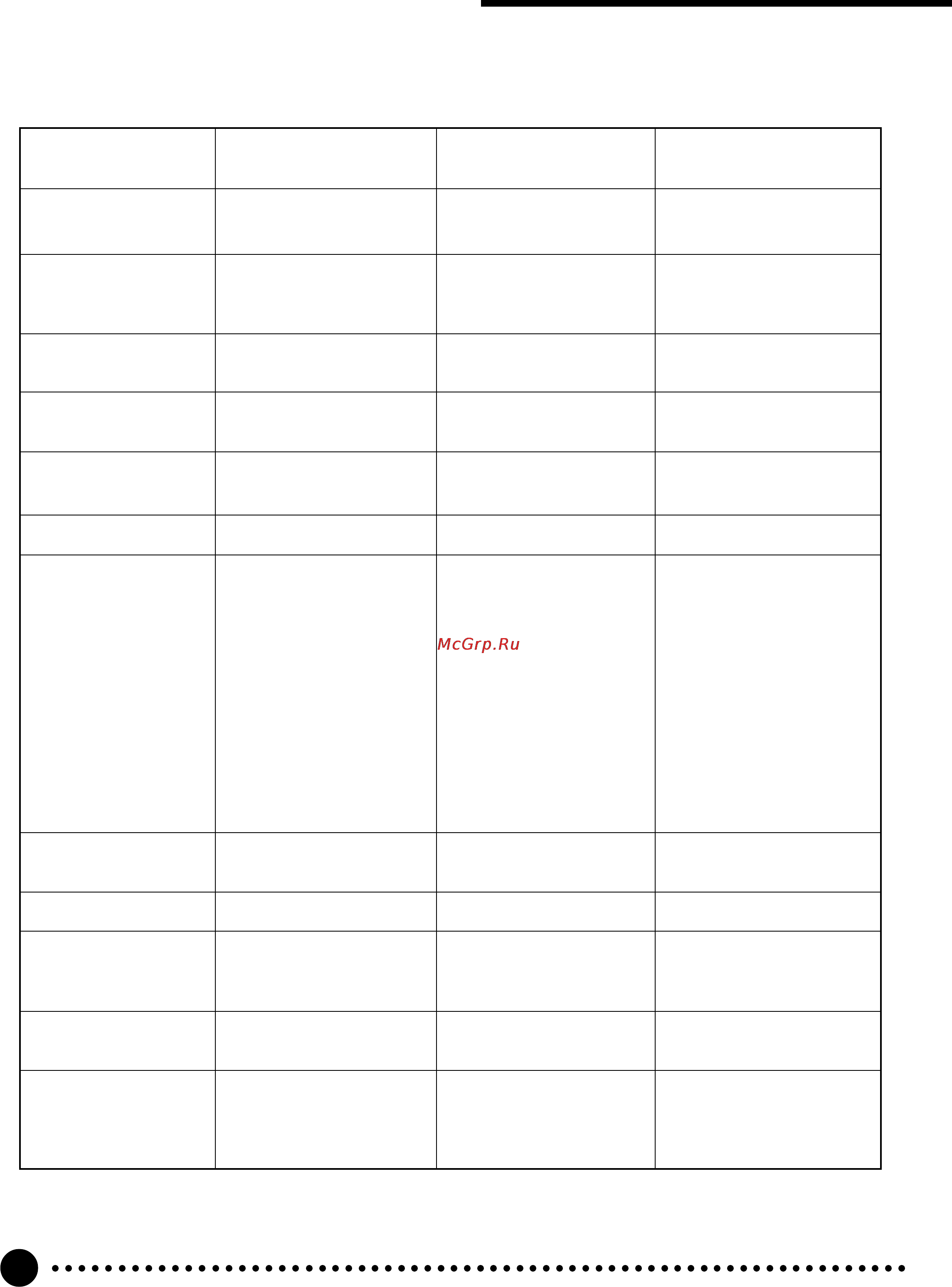 Yamaha PSR-520 [89/102] Midi implementation chart