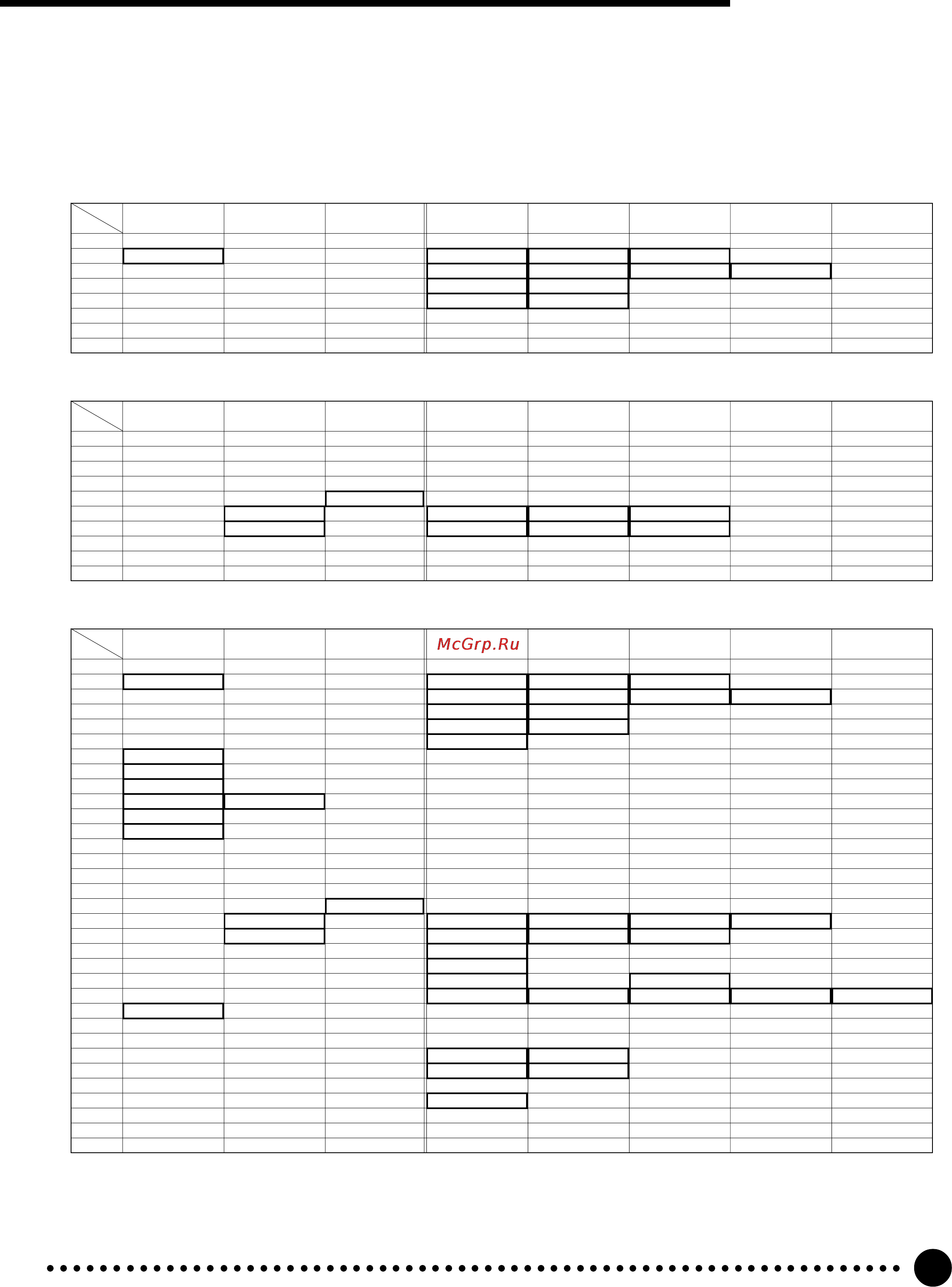 Yamaha PSR-520 [94/102] Midi data format