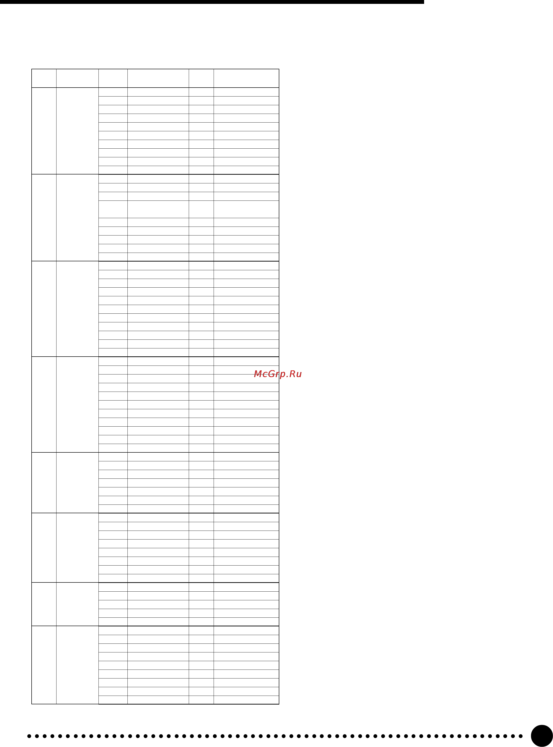 Yamaha PSR-520 [96/102] Midi data format