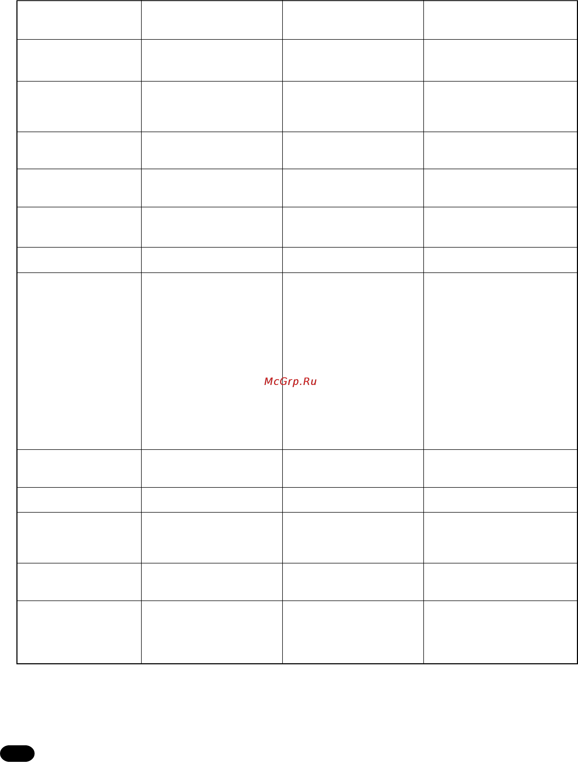 Yamaha PSR-510 [73/77] Midi implementation chart implementierungstabelle table