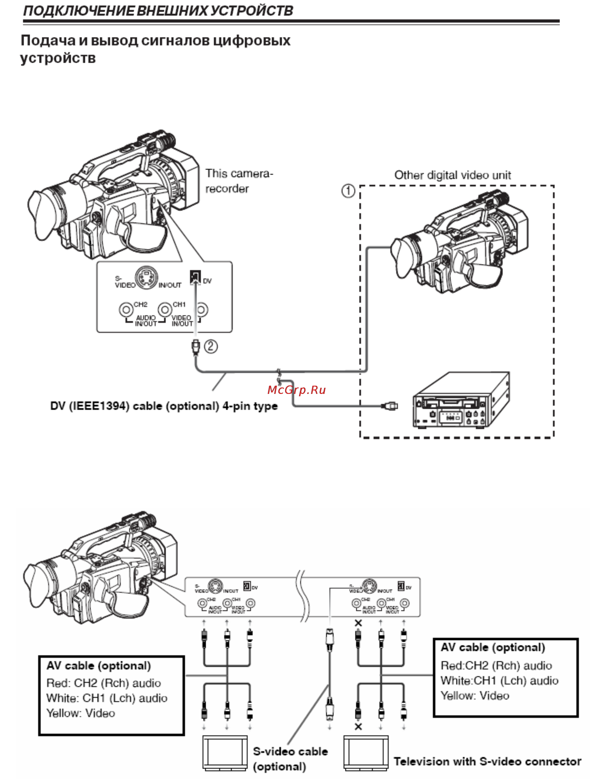 Panasonic AG-DVX100B Инструкция по эксплуатации онлайн [61/78] 18218