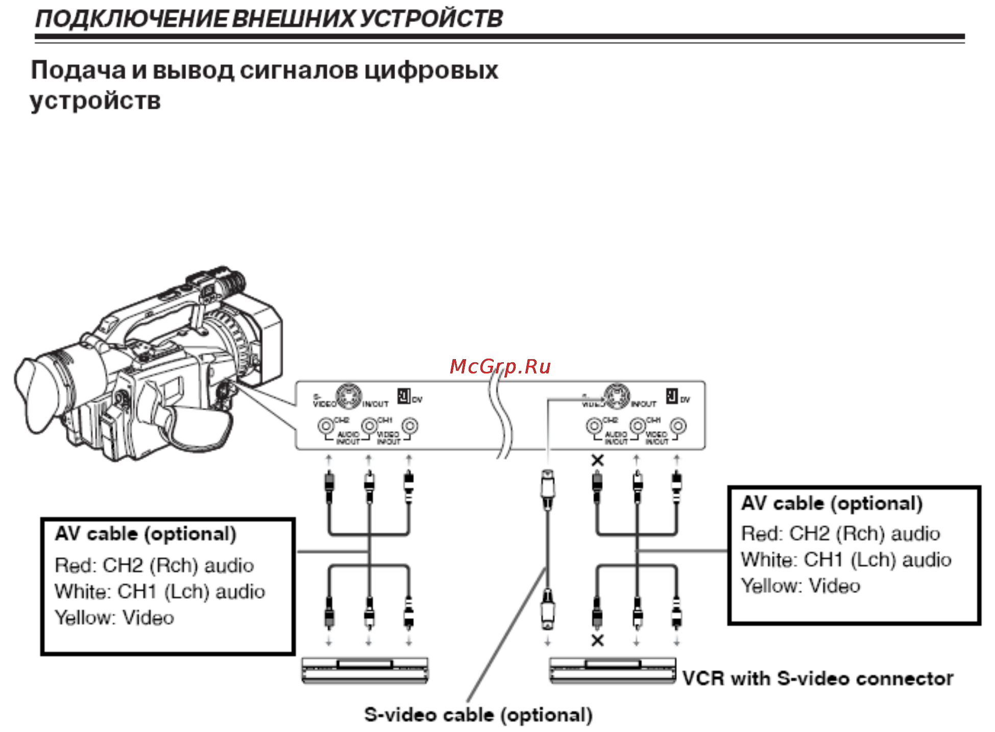 Panasonic AG-DVX100B Инструкция по эксплуатации онлайн [62/78] 18218