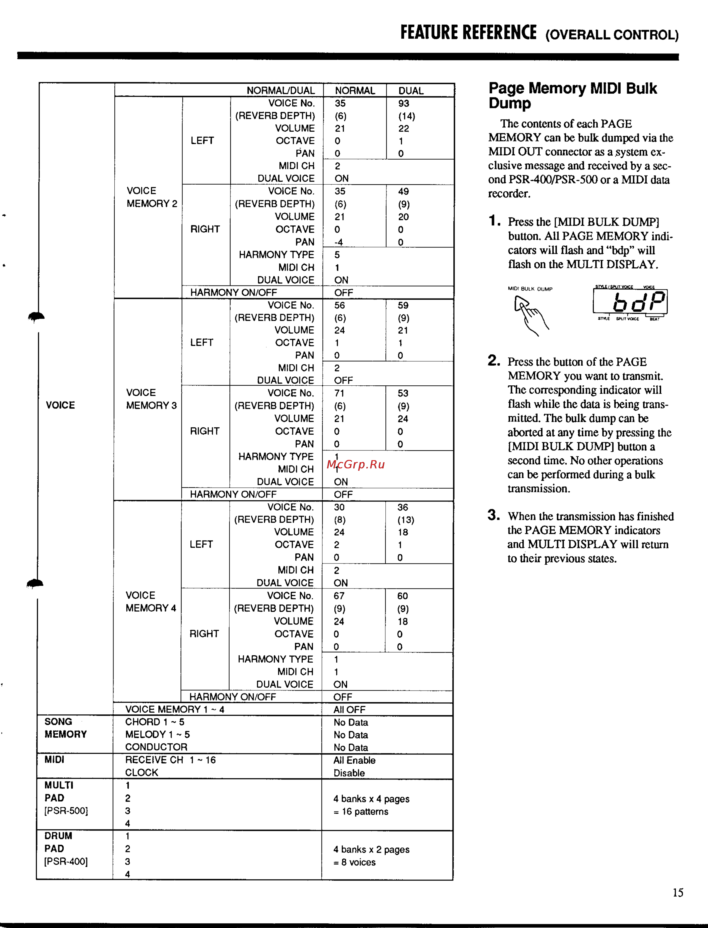 Yamaha PSR-500m [17/47] Page memory midi bulk dump