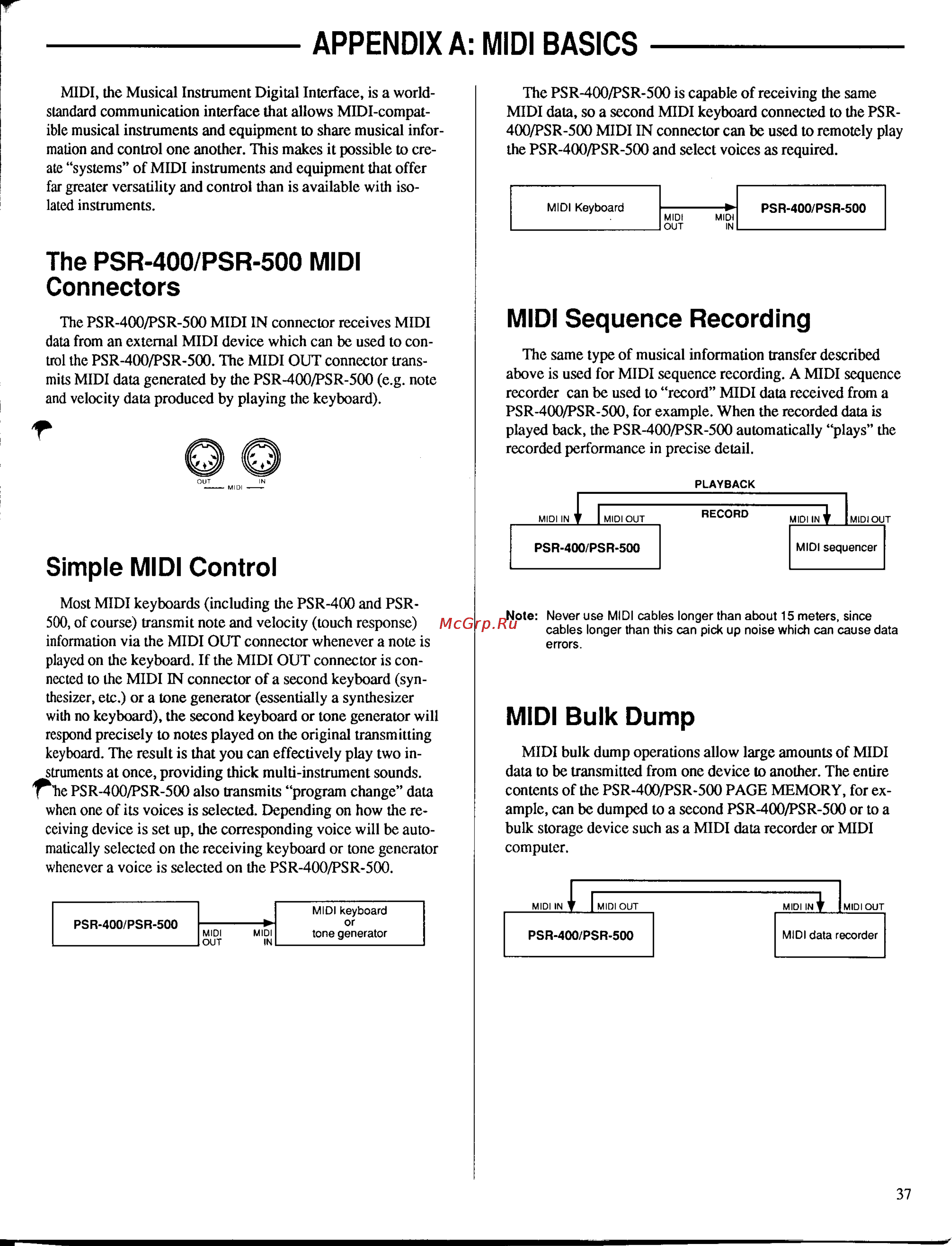 Yamaha PSR-500m [39/47] Appendix a midi basics