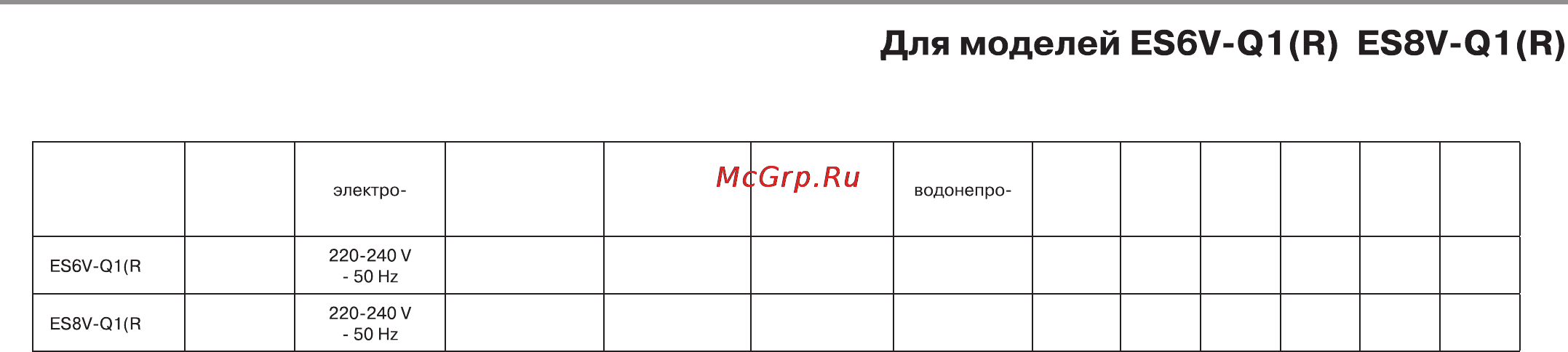 Haier ES8V-Q1(R) [20/27] Расположение установочных шаблонов a1 b1 c1 d1 e1 указаны на рисунке стр 17