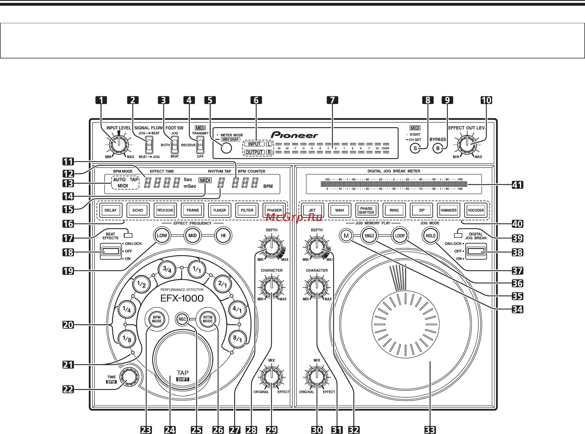 Pioneer EFX-1000 [14/28] Средства управления и функции