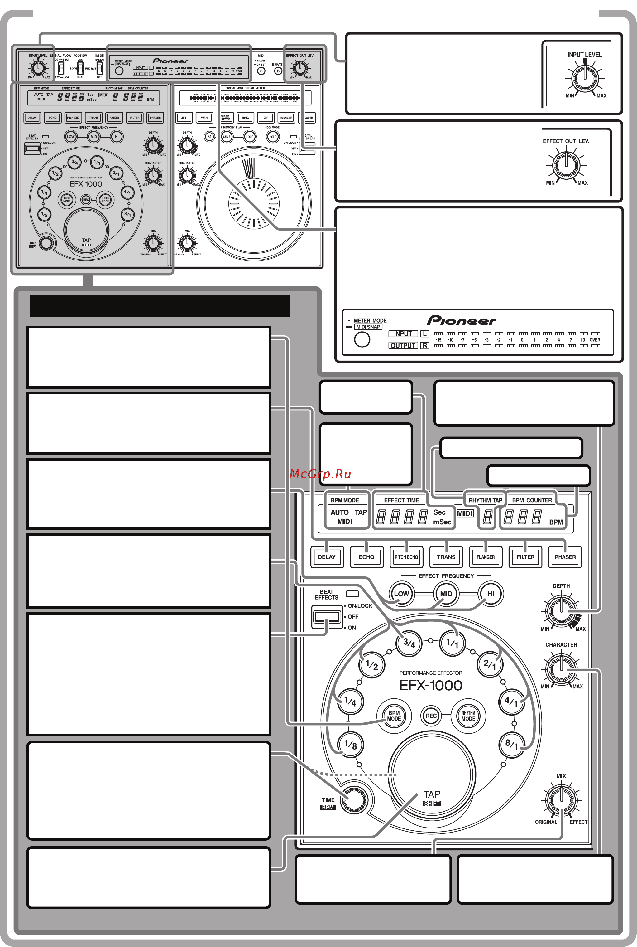 Pioneer EFX-1000 [4/28] Краткое руководство по эксплуатации 1