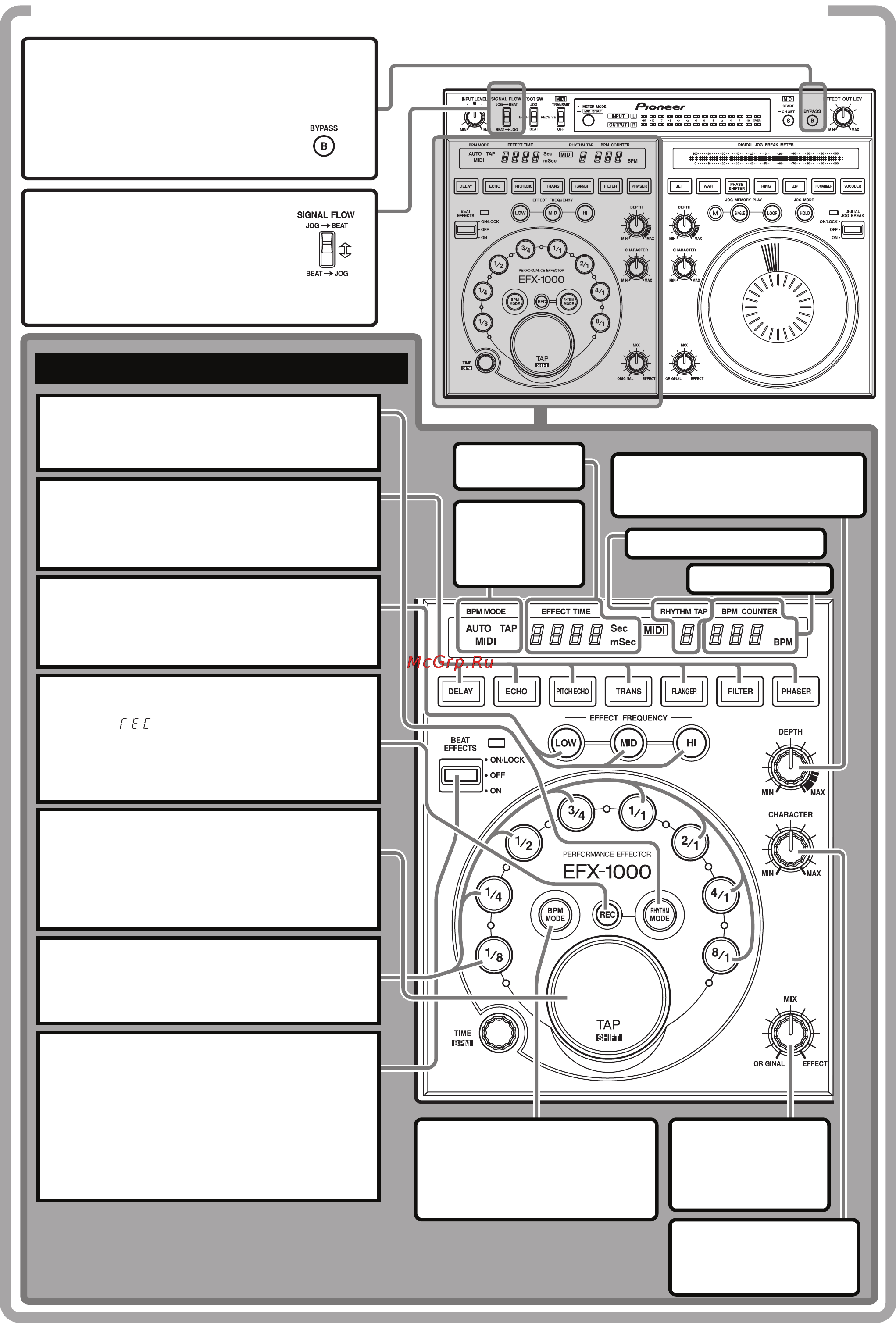 Pioneer EFX-1000 [5/28] Краткое руководство по эксплуатации